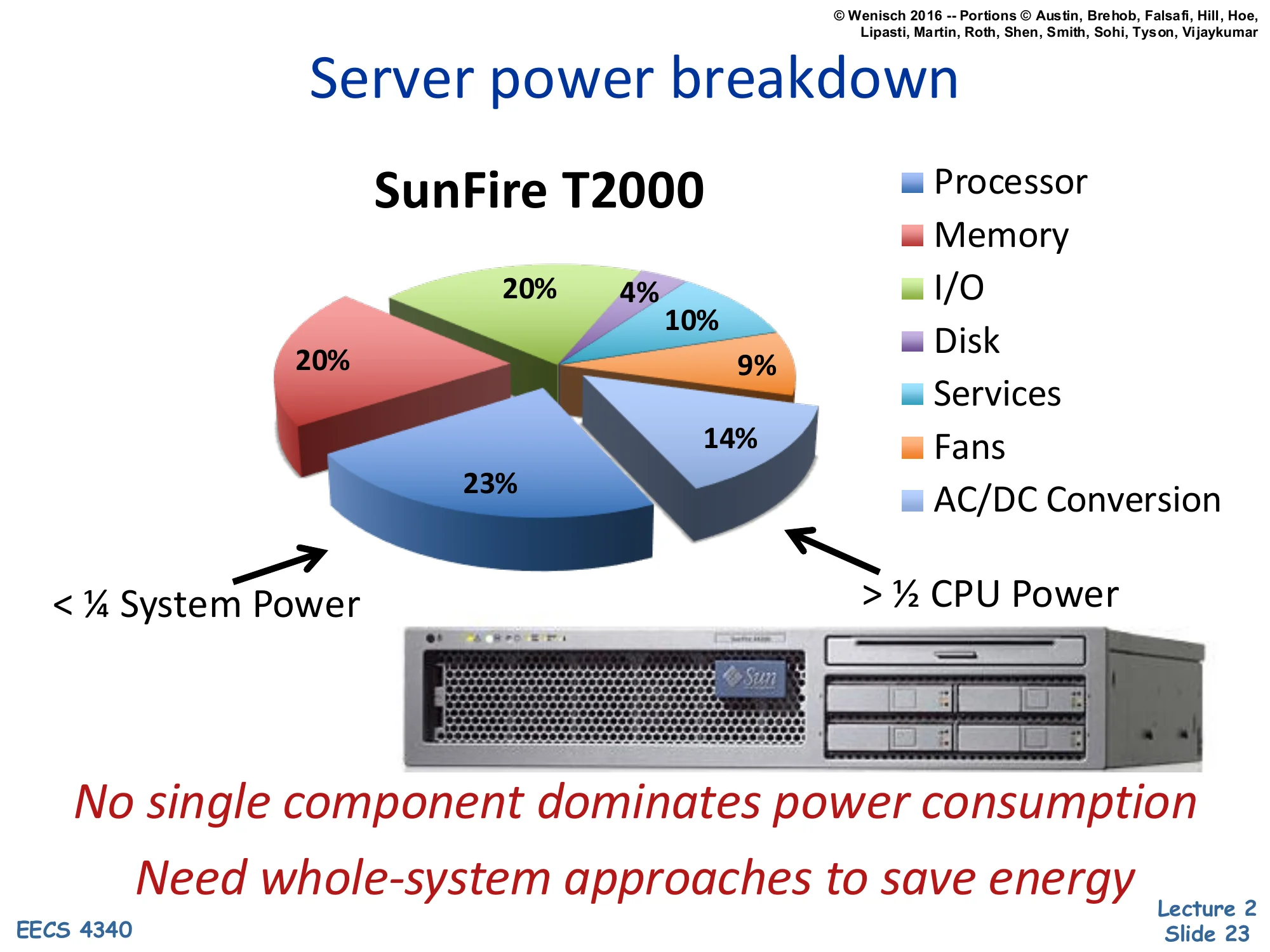 Server power breakdown (slide 23)