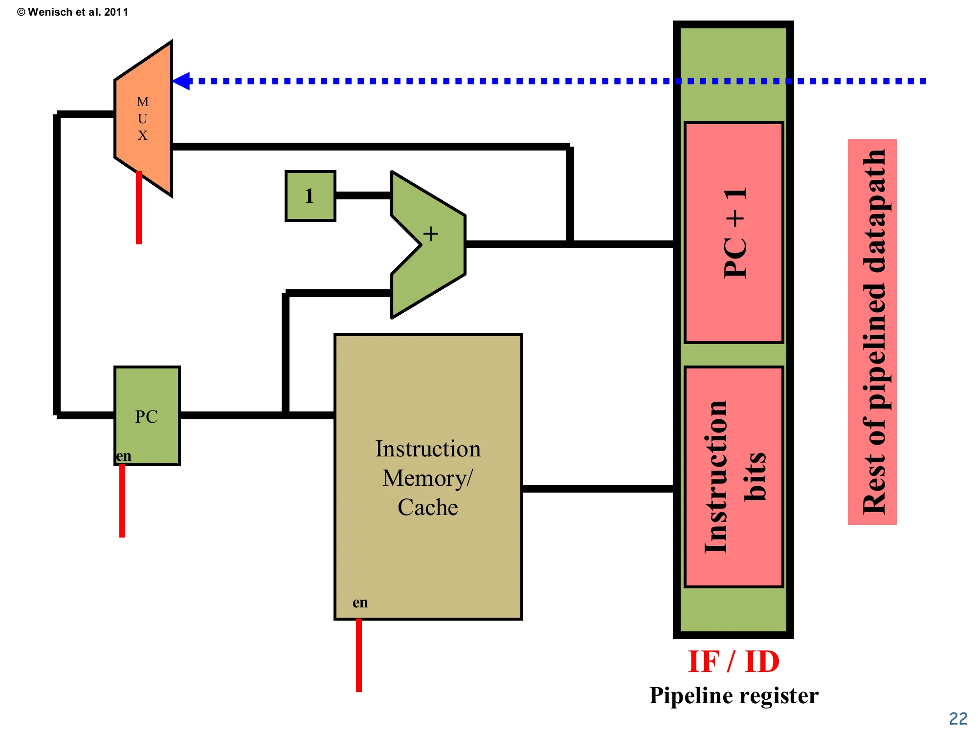 Fetch datapath (slide 22)
