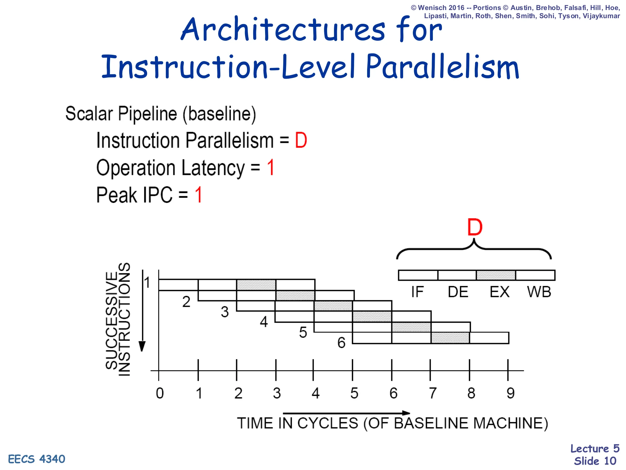 Architectures for ILP — Scalar Pipeline (slide 10)