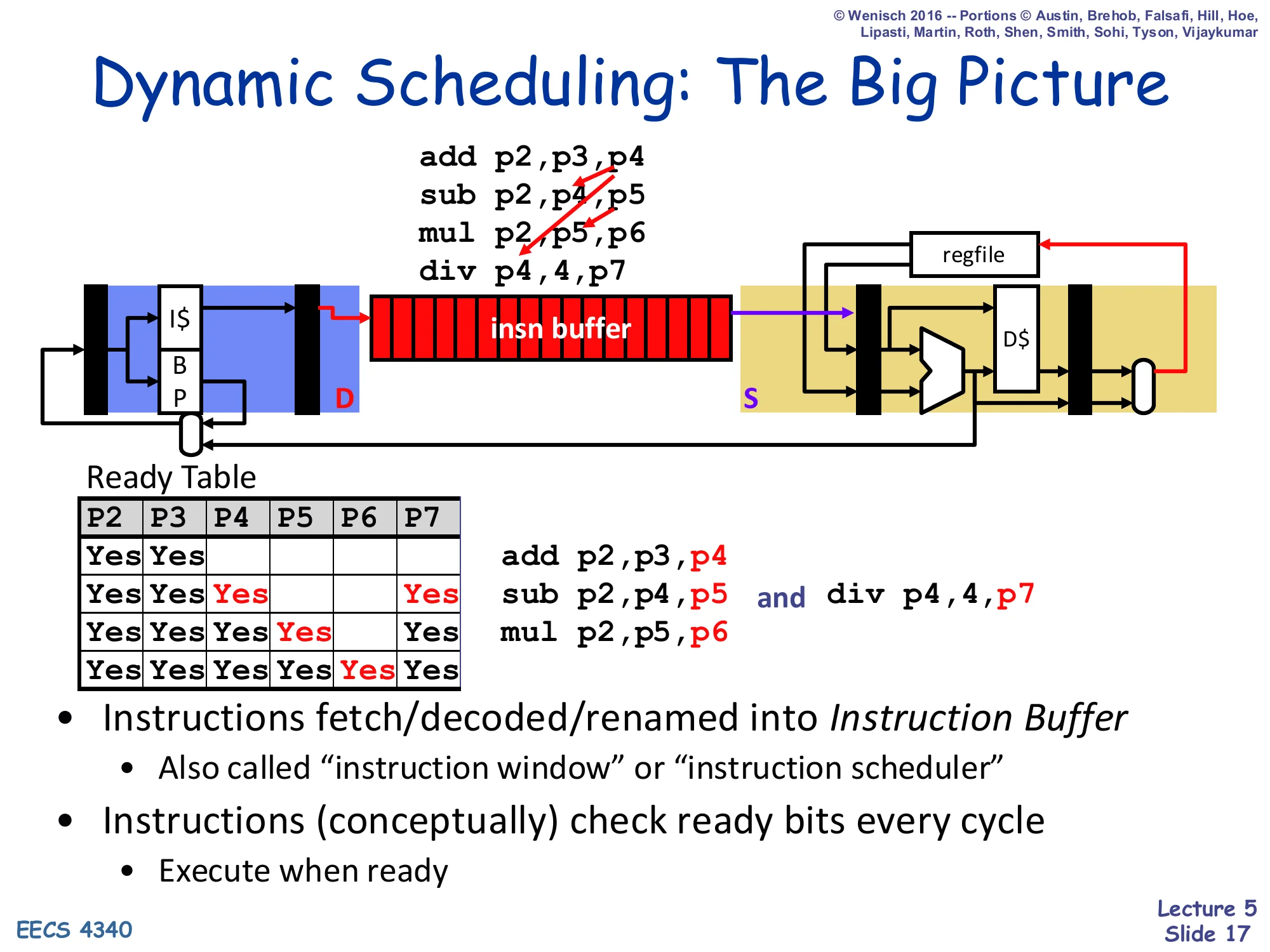 Dynamic Scheduling: The Big Picture (slide 17)