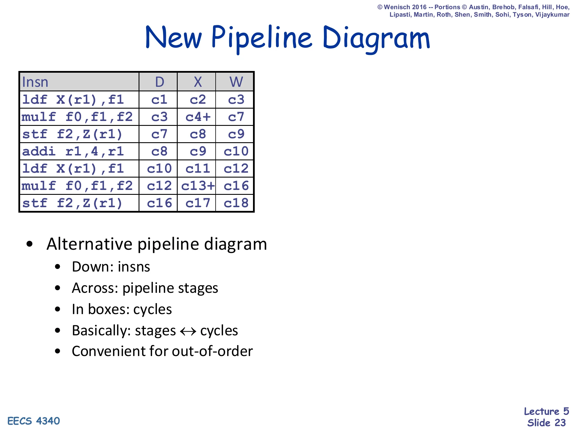 New Pipeline Diagram (alternative) (slide 23)