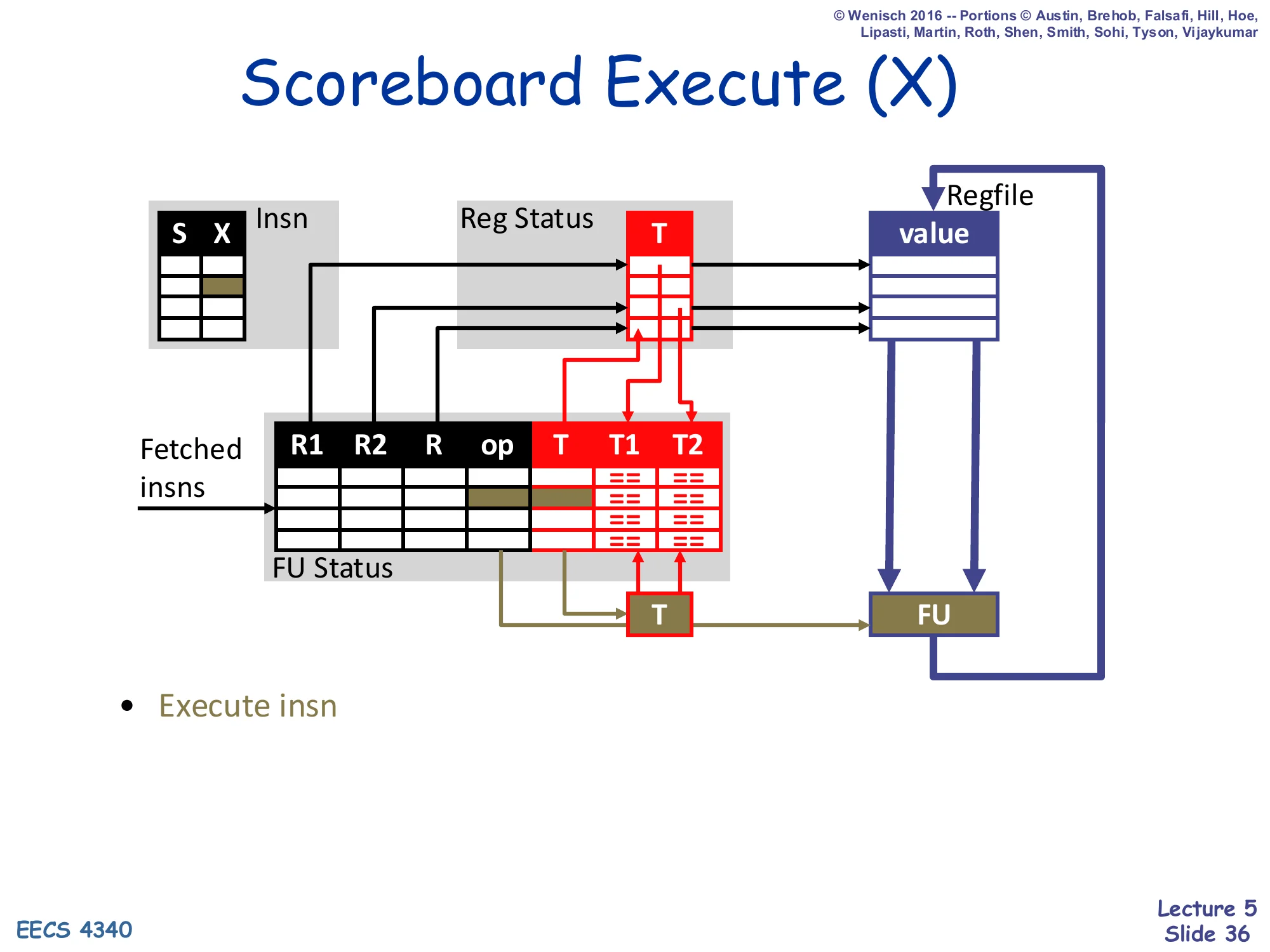 Scoreboard Execute (X) (slide 36)