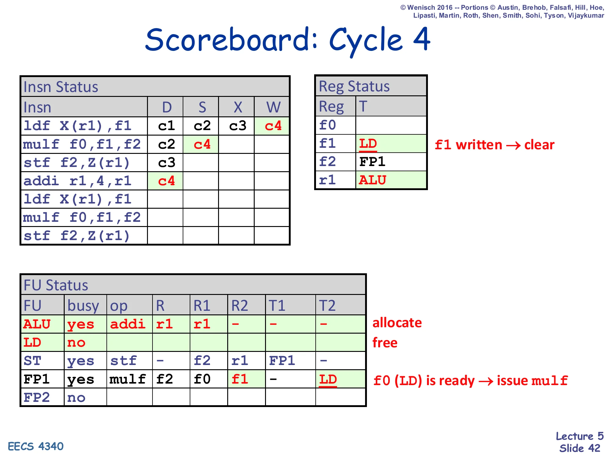 Scoreboard: Cycle 4 (slide 42)