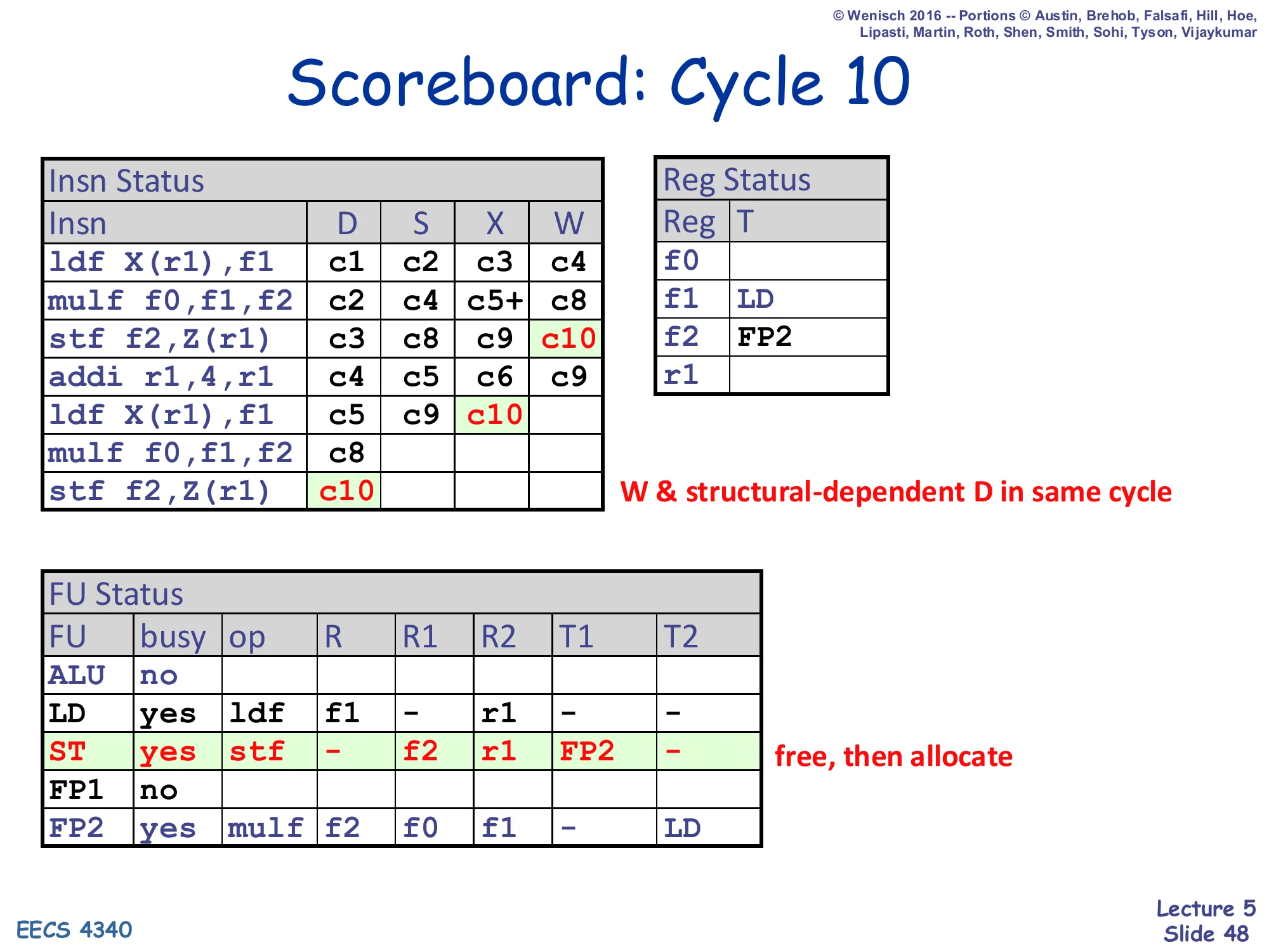Scoreboard: Cycle 10 (slide 48)