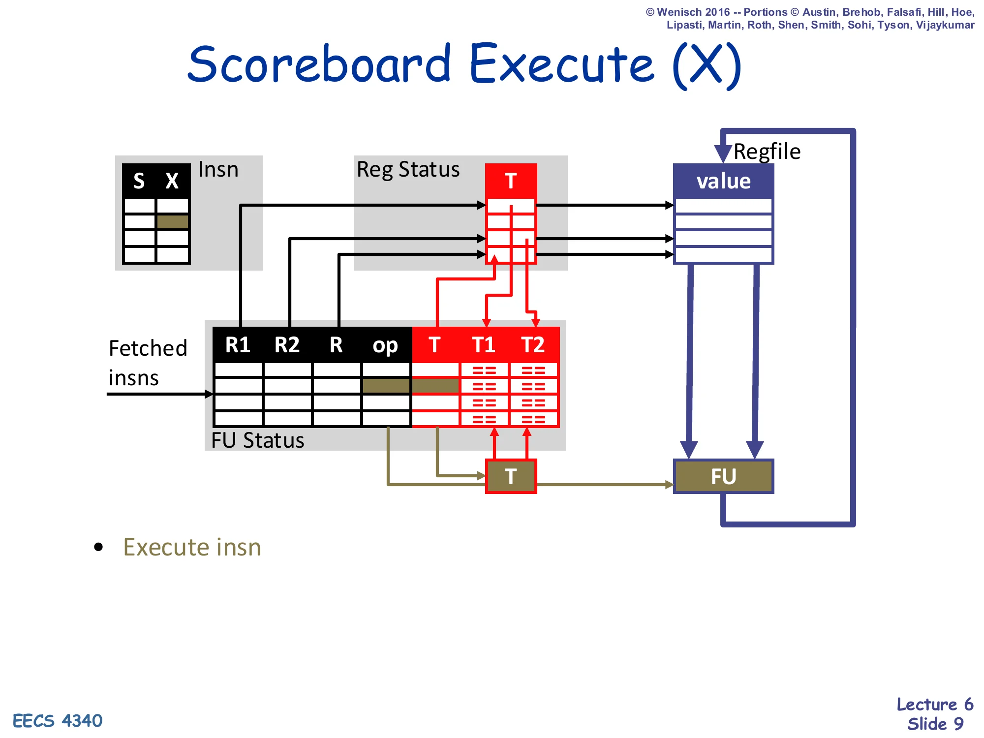 Scoreboard Execute (X) (slide 9)
