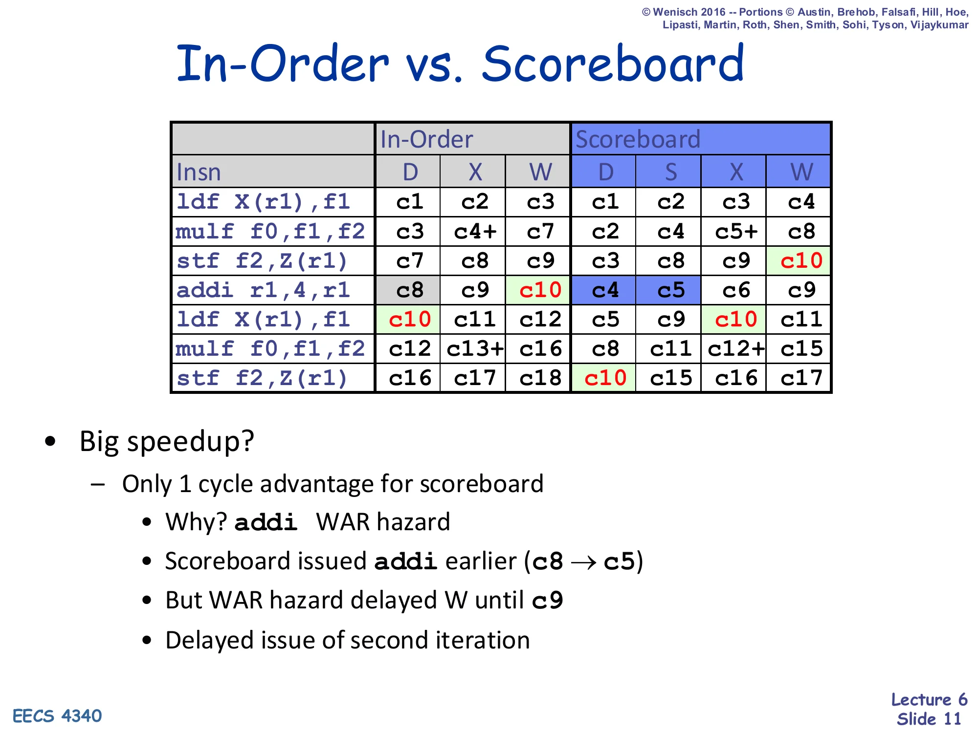 In-Order vs. Scoreboard (slide 11)