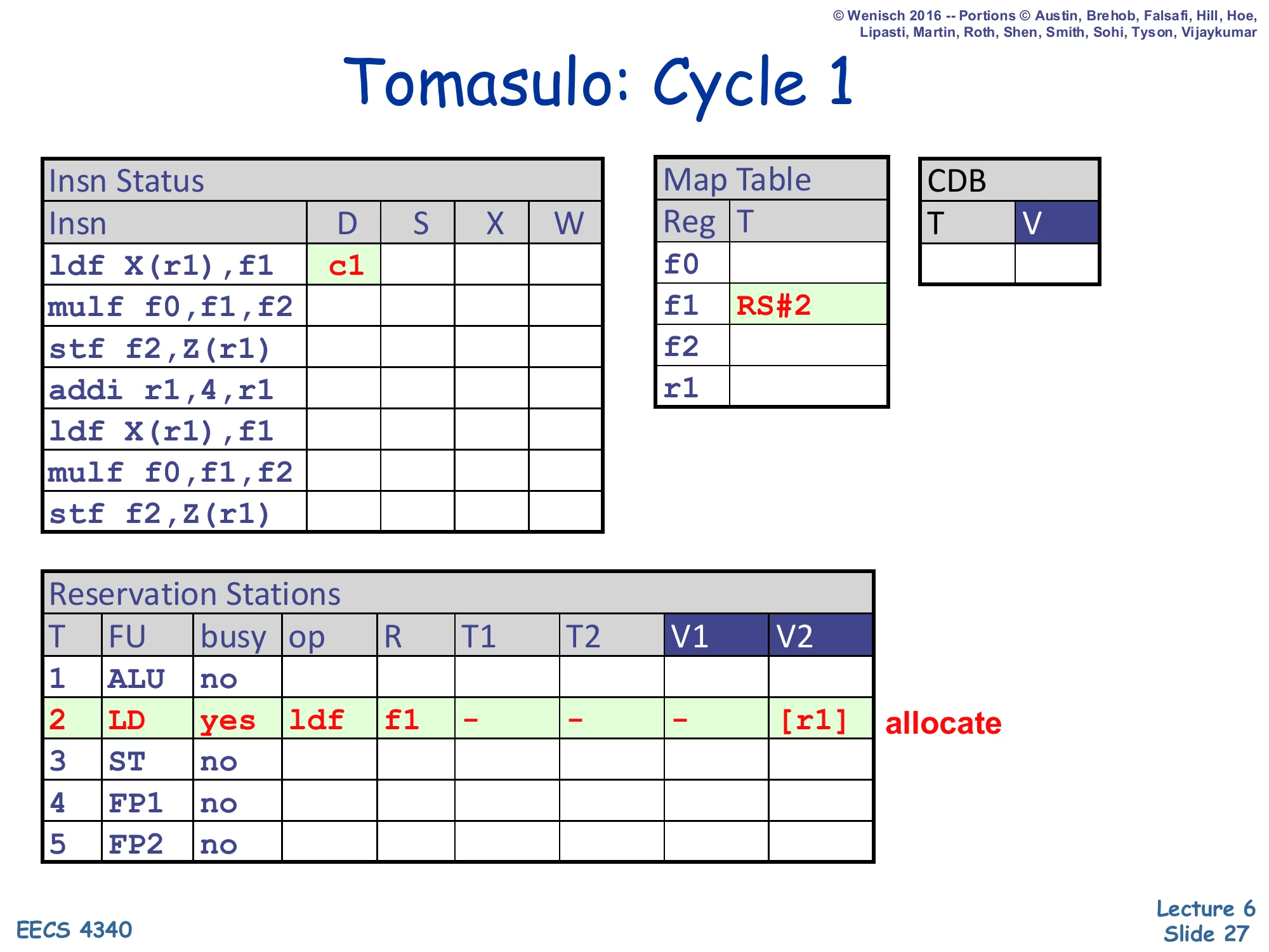 Tomasulo: Cycle 1 (slide 27)