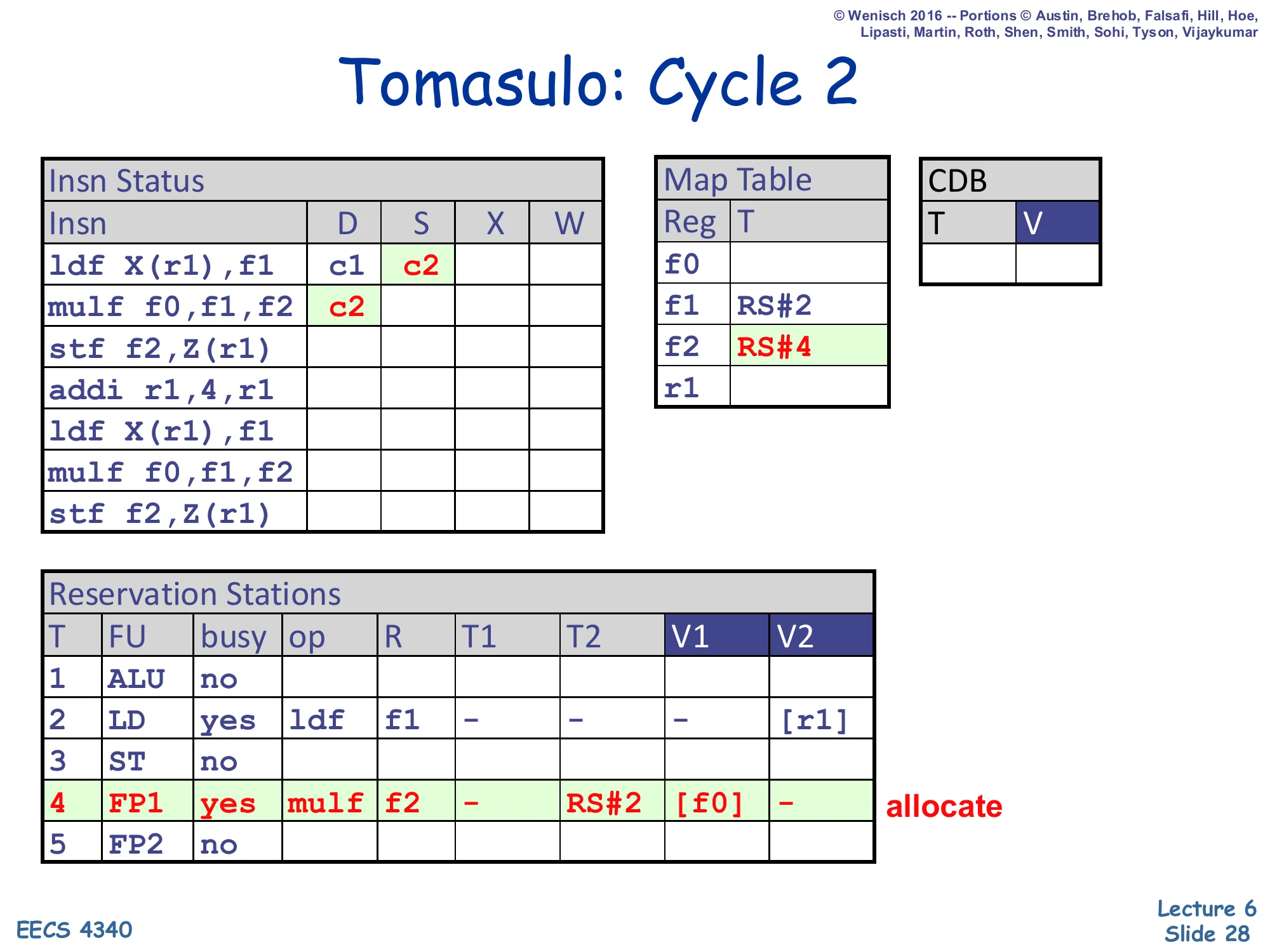 Tomasulo: Cycle 2 (slide 28)