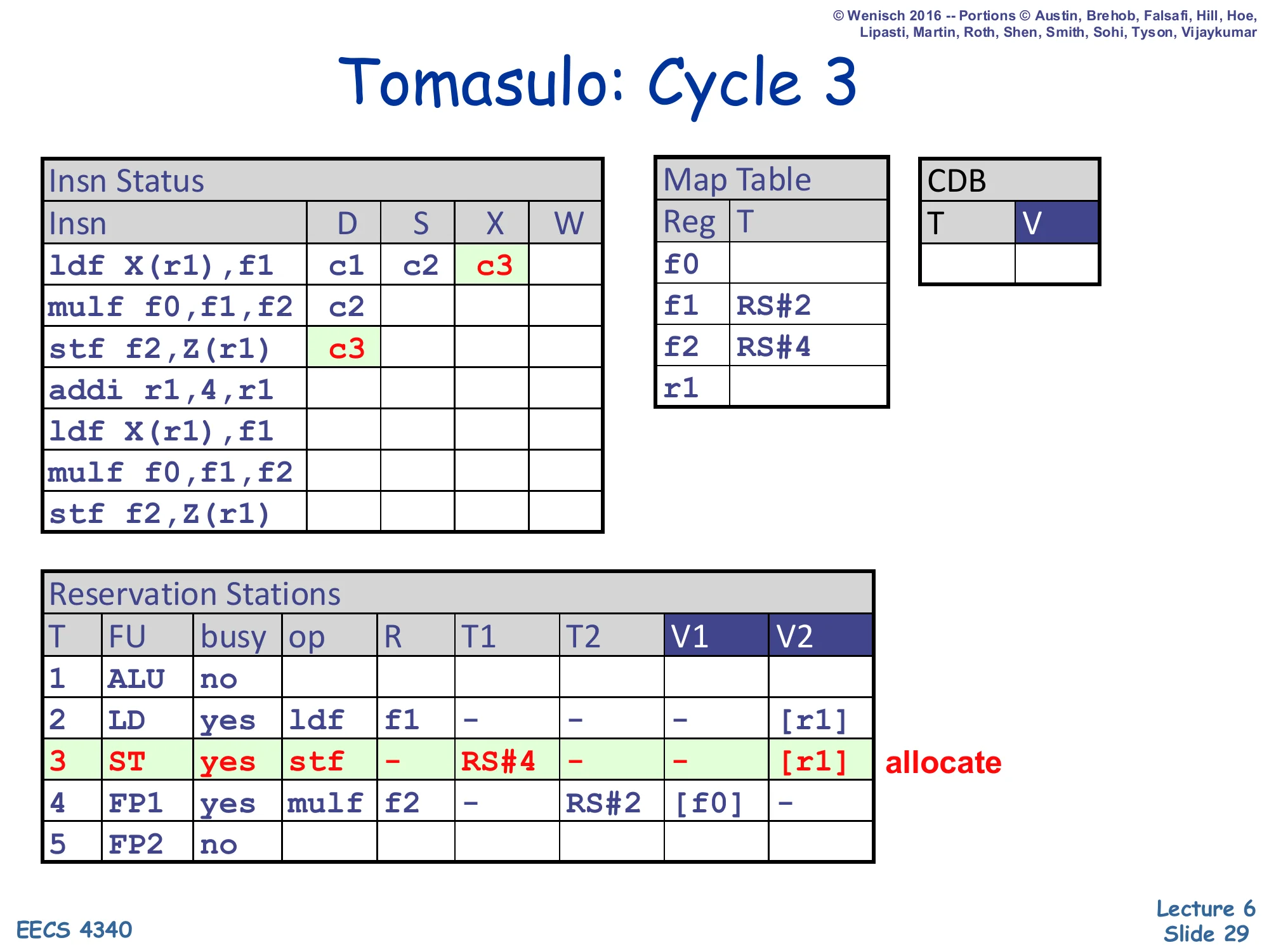 Tomasulo: Cycle 3 (slide 29)