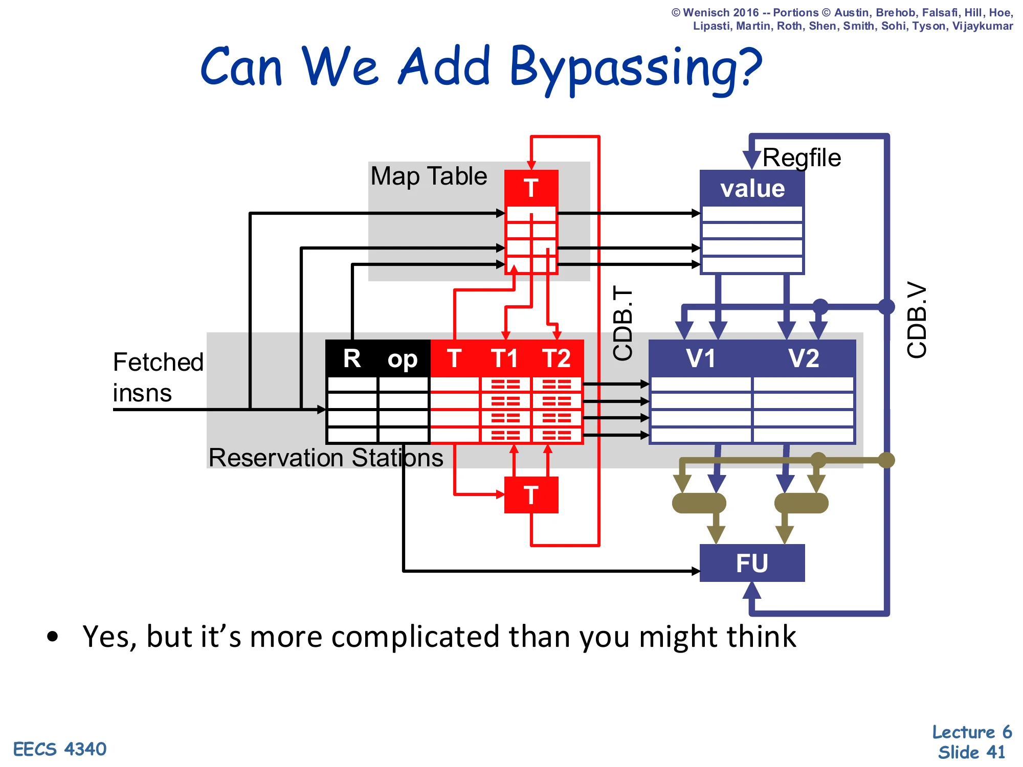 Can We Add Bypassing? (slide 41)