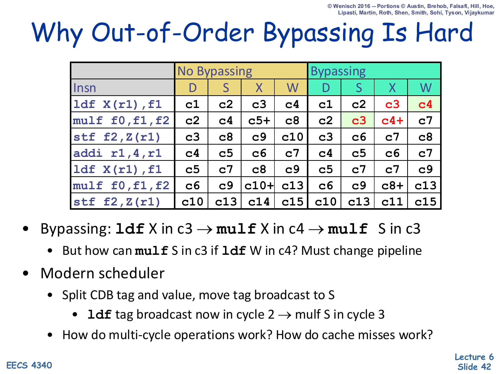 Why Out-of-Order Bypassing Is Hard (slide 42)