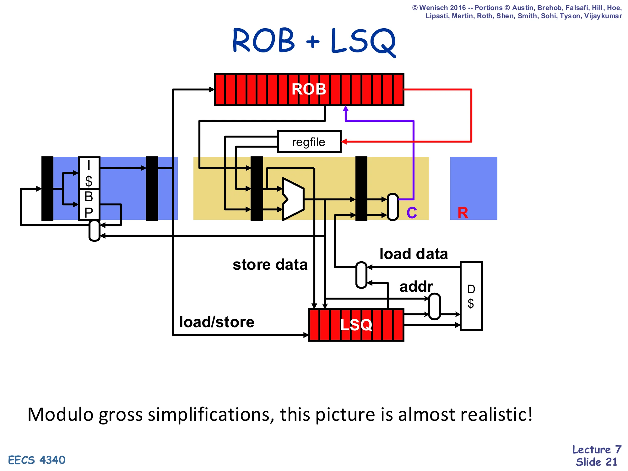 ROB + LSQ (slide 21)