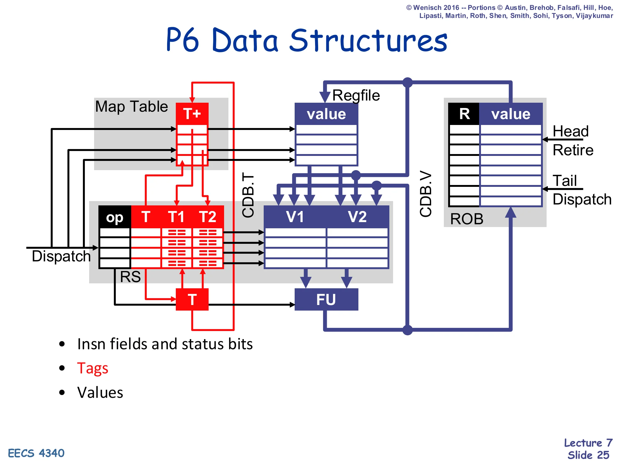 P6 Data Structures (diagram) (slide 25)