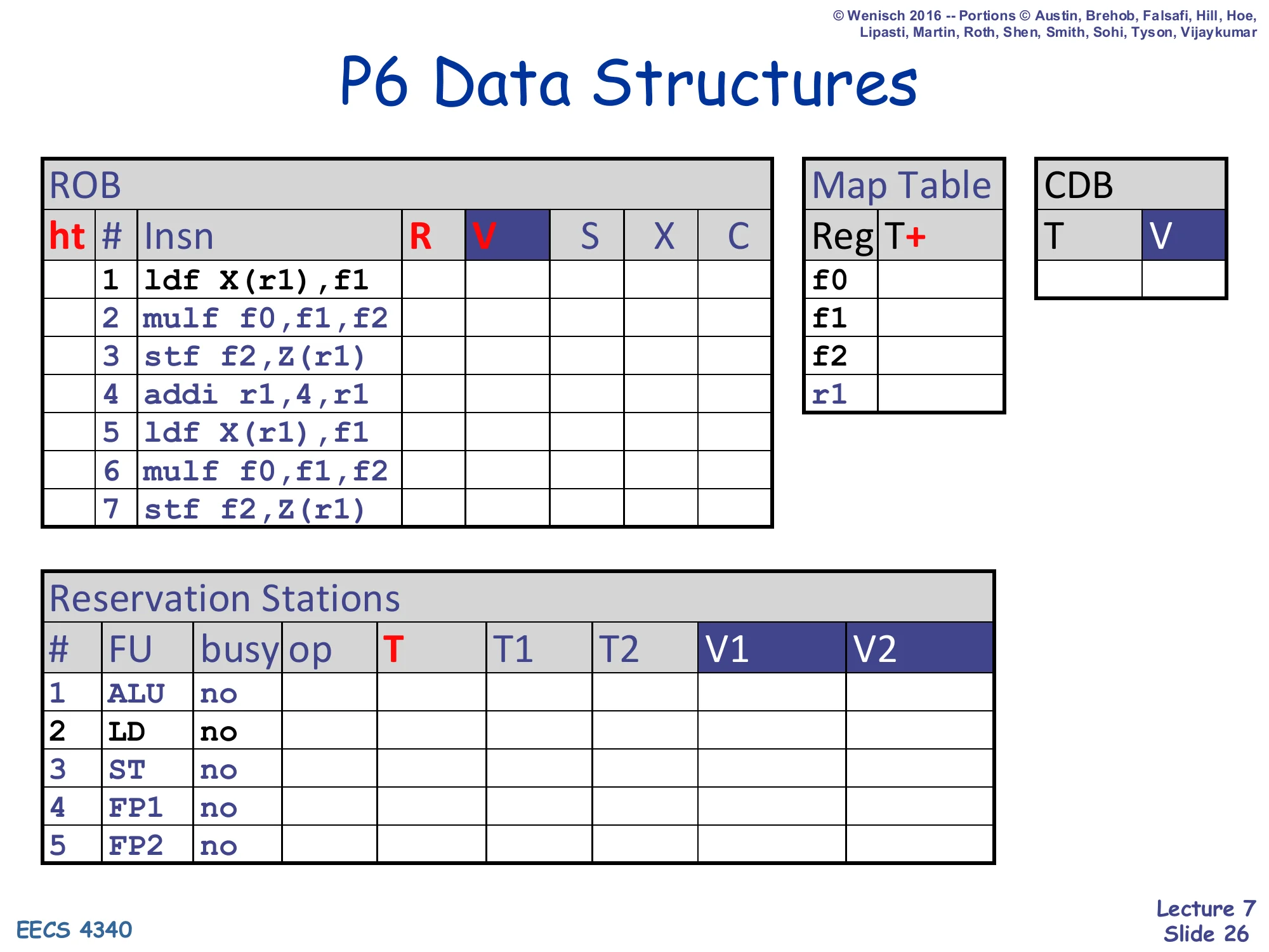 P6 Data Structures (worked-example template) (slide 26)