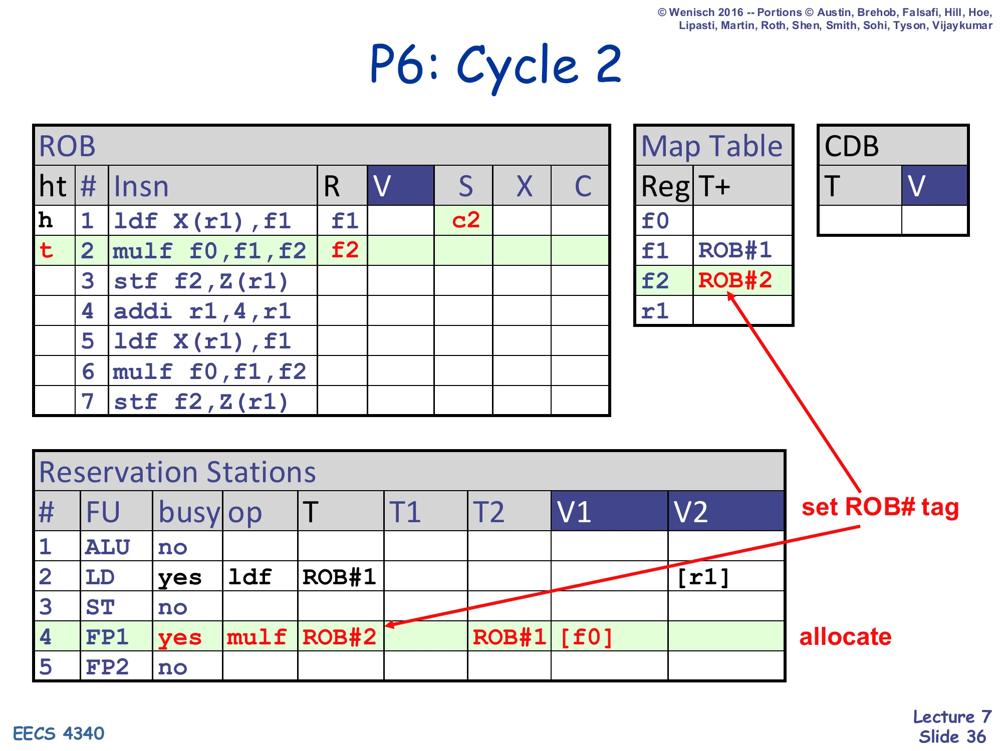 P6: Cycle 2 (slide 36)