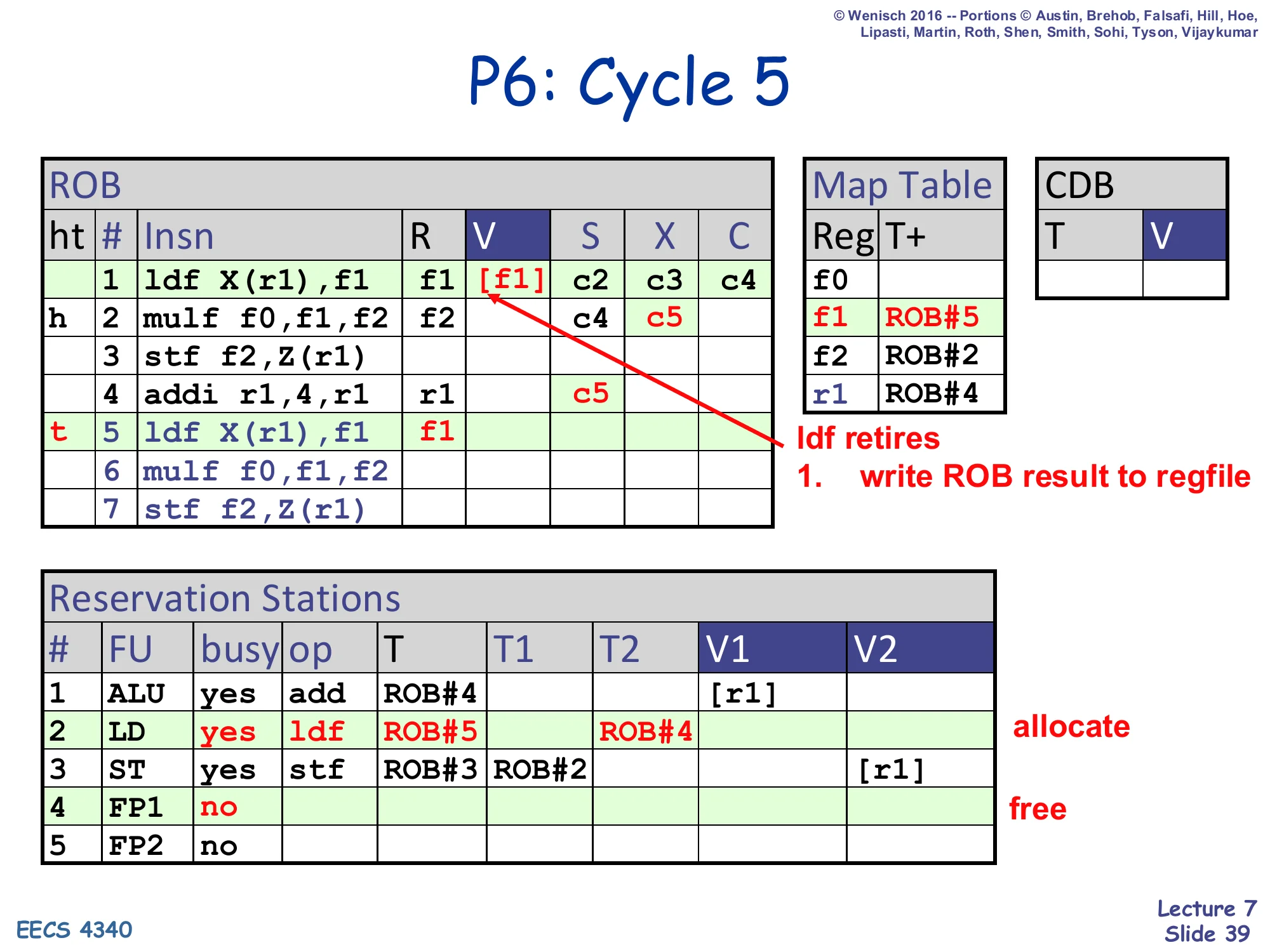 P6: Cycle 5 (slide 39)