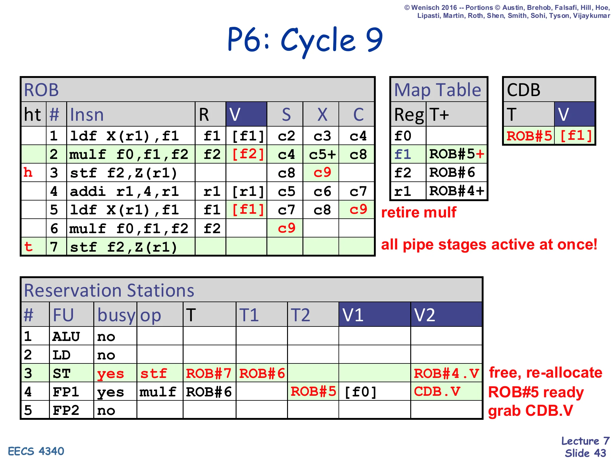 P6: Cycle 9 (slide 43)