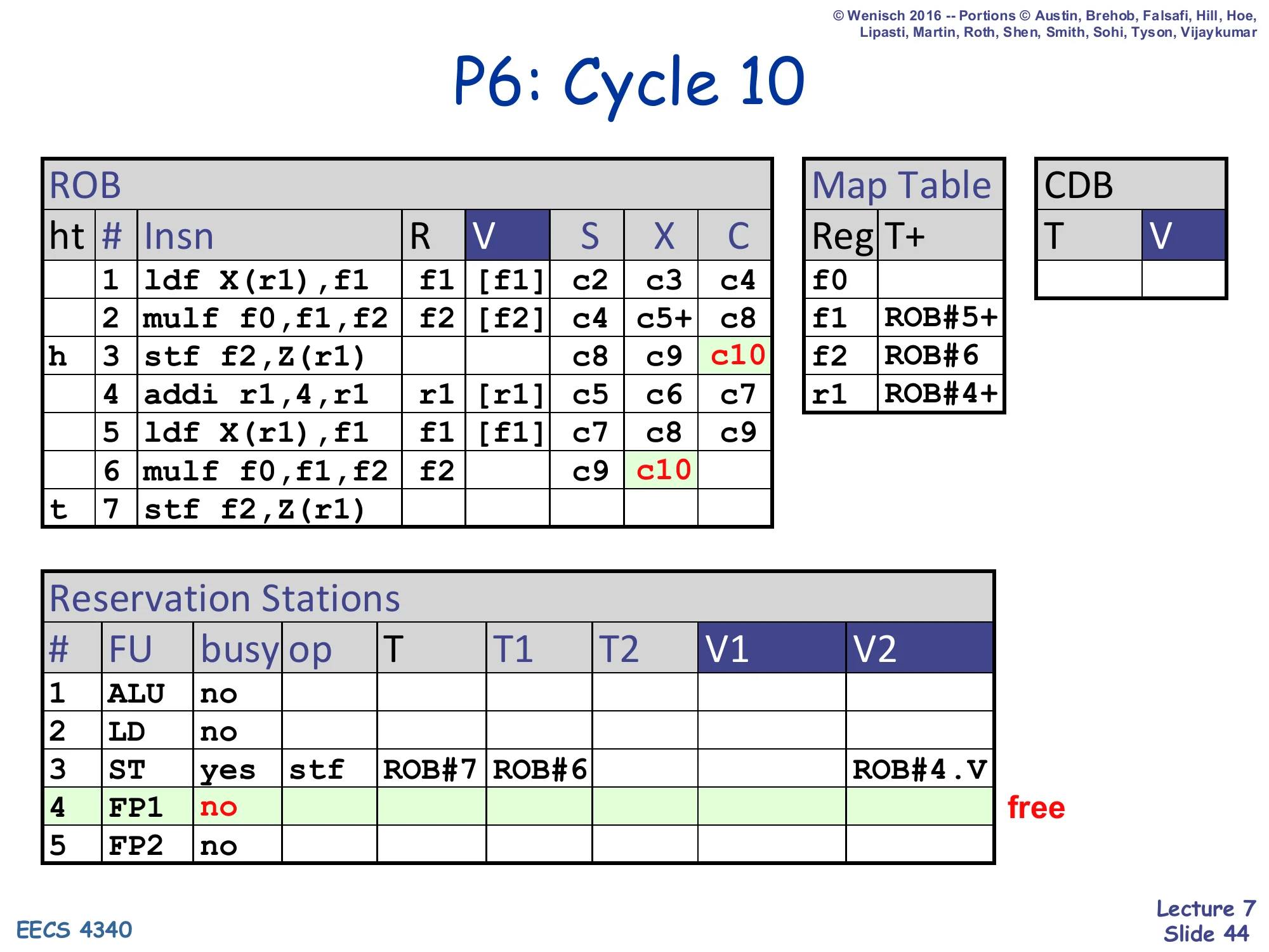 P6: Cycle 10 (slide 44)