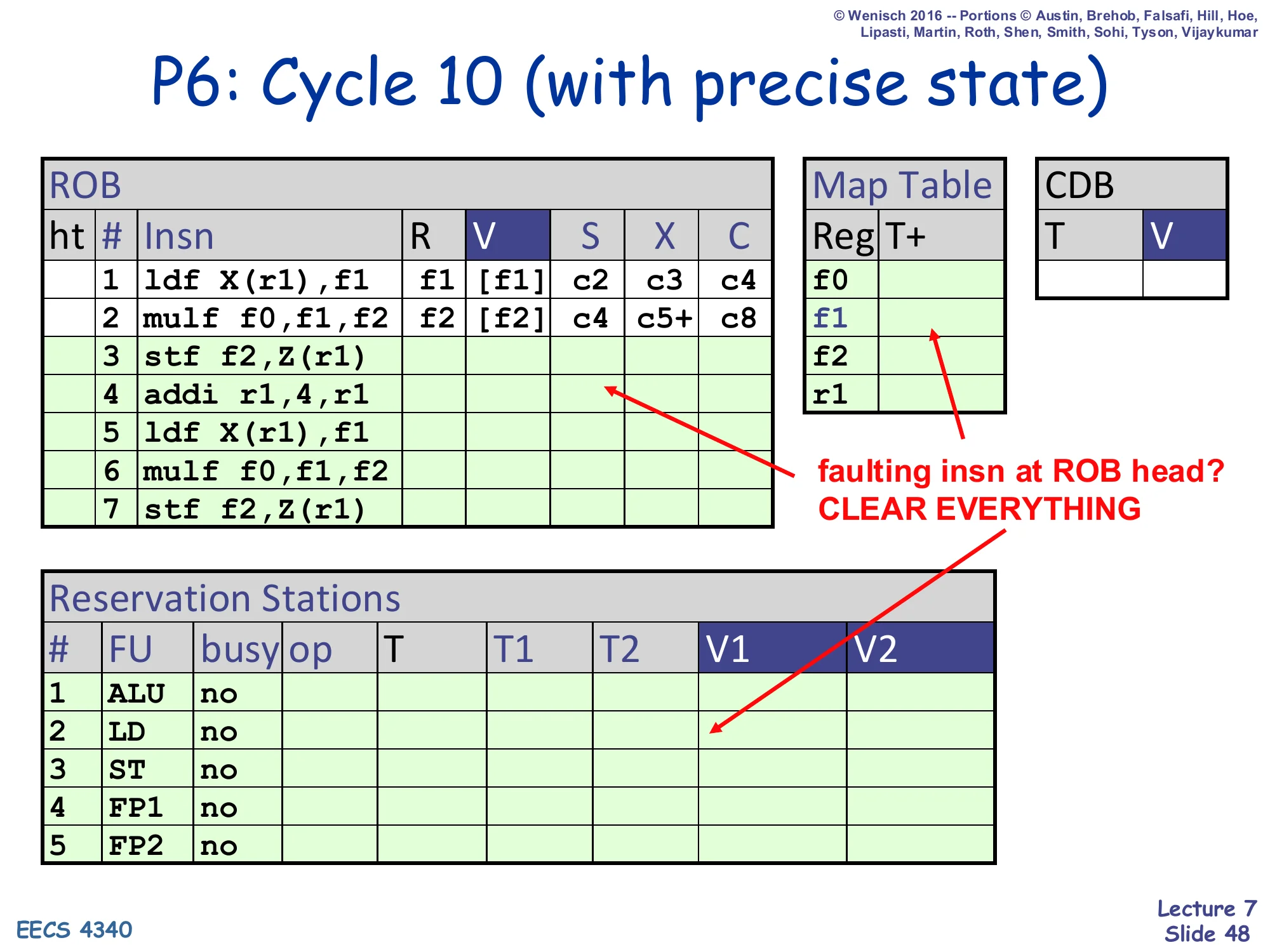 P6: Cycle 10 (with precise state) (slide 48)