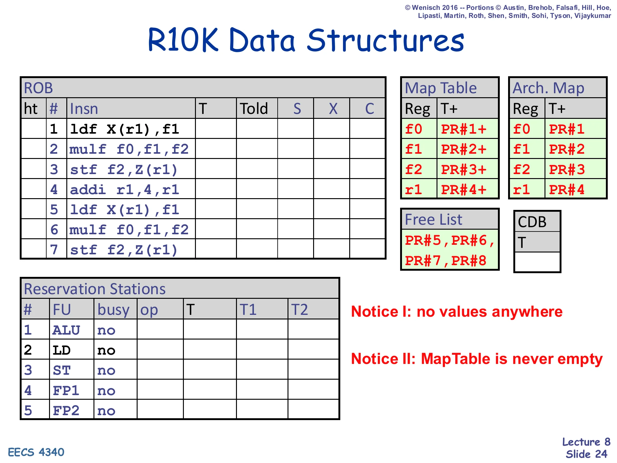 R10K Data Structures (walk-through start) (slide 24)