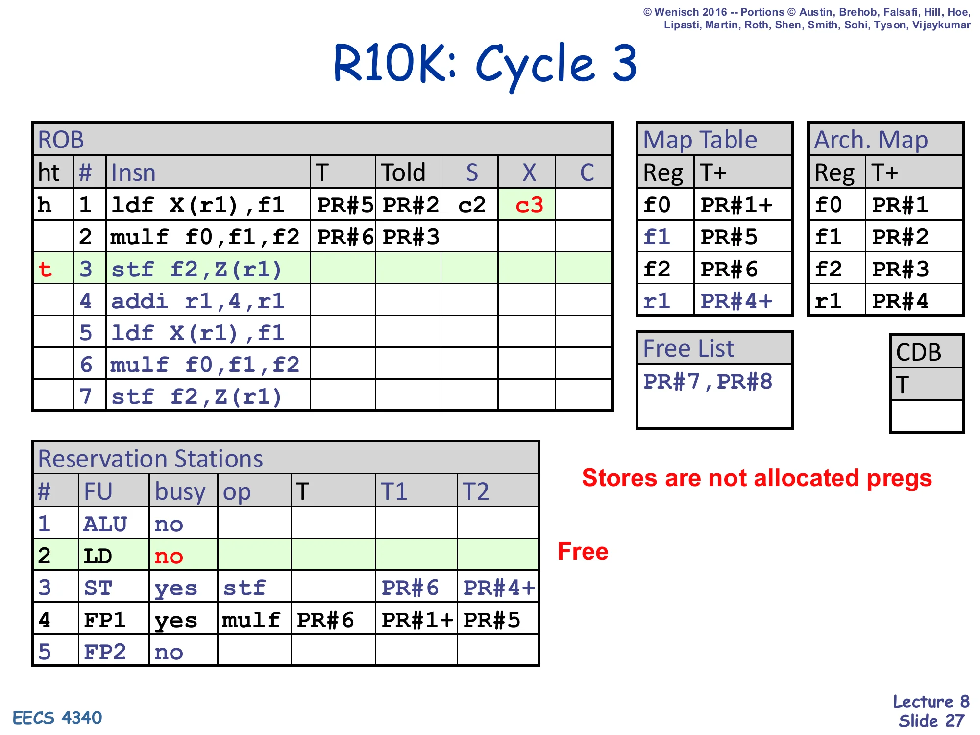 R10K: Cycle 3 (slide 27)