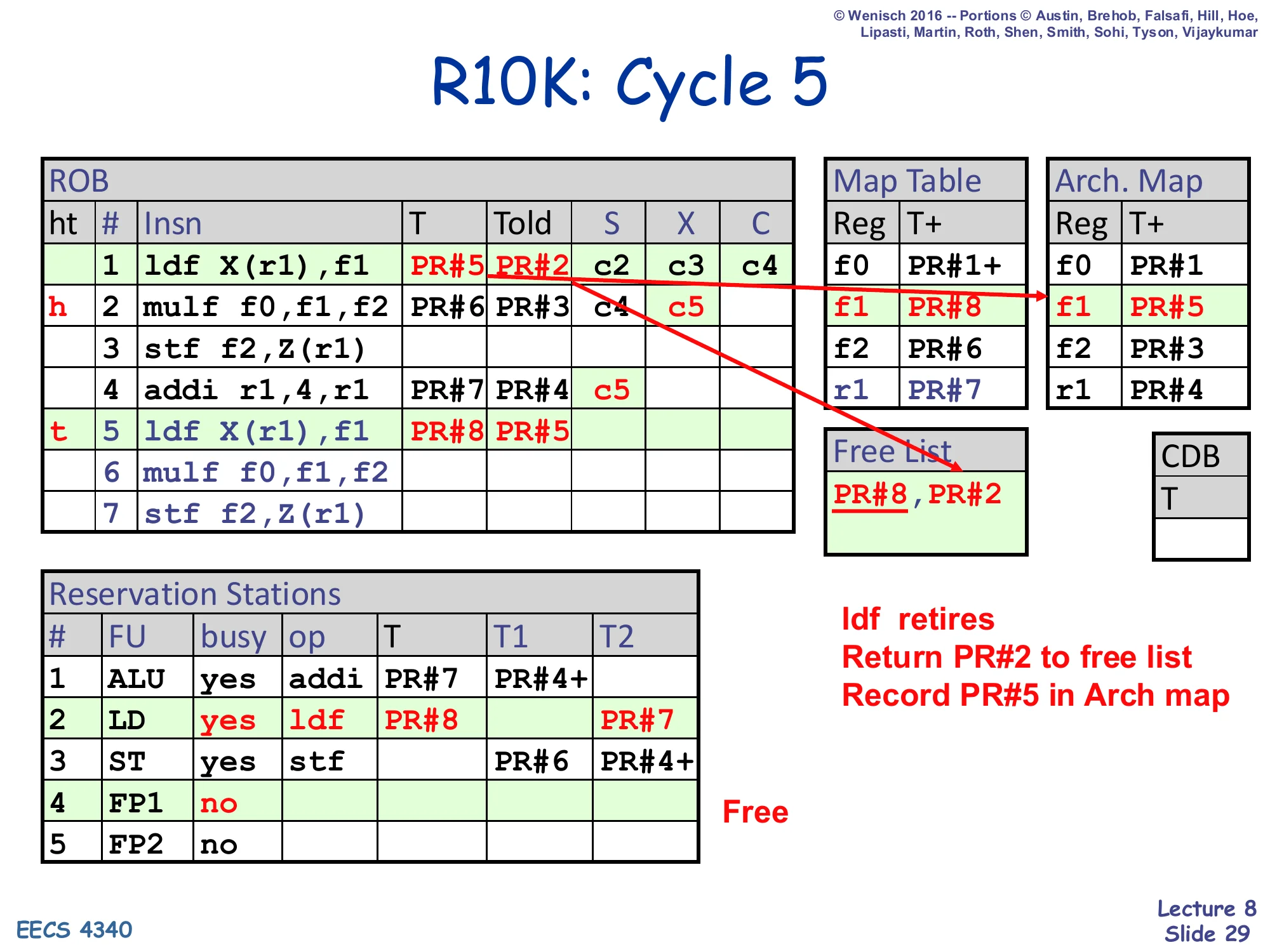 R10K: Cycle 5 (slide 29)