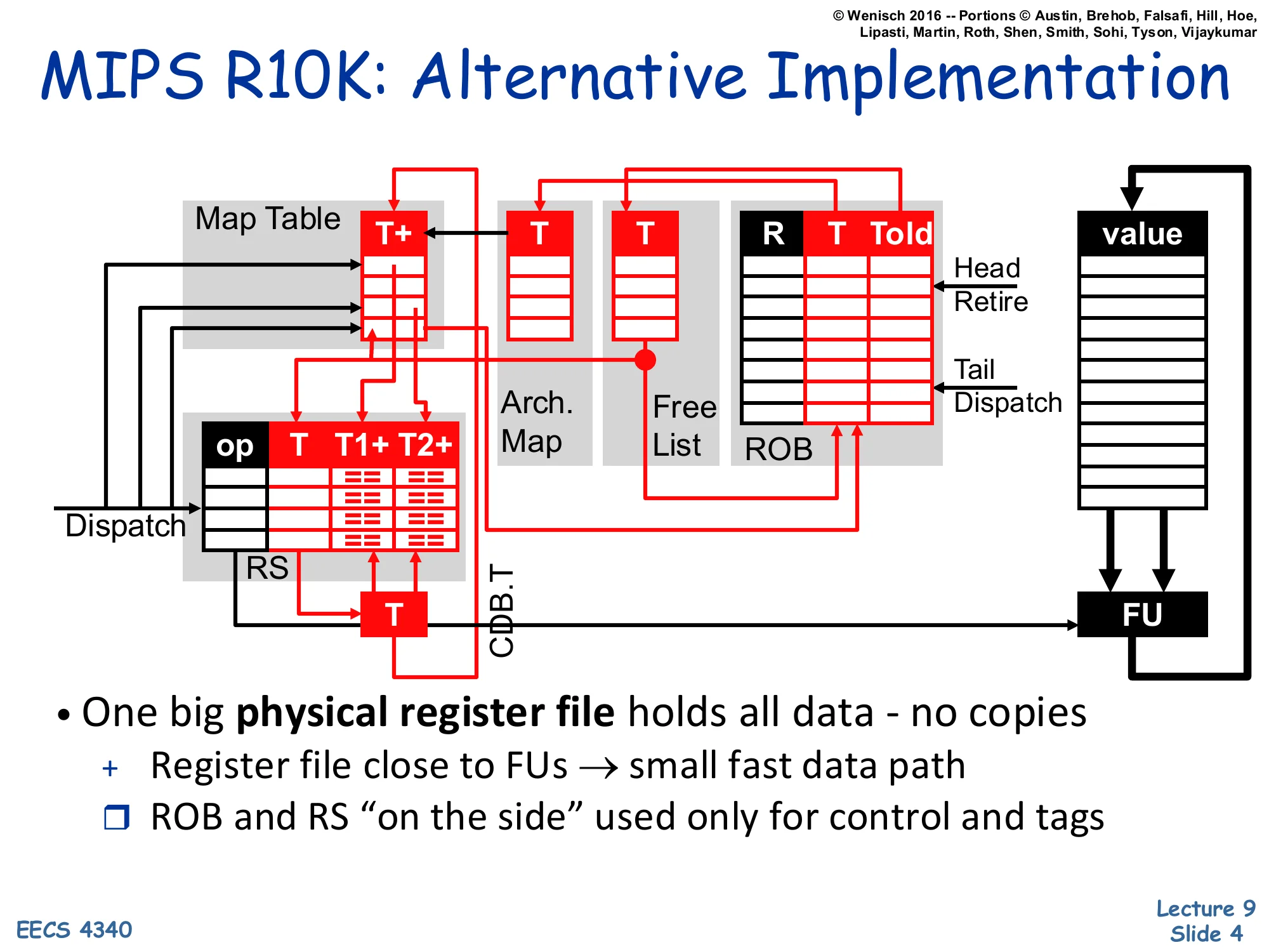 MIPS R10K: Alternative Implementation (slide 4)