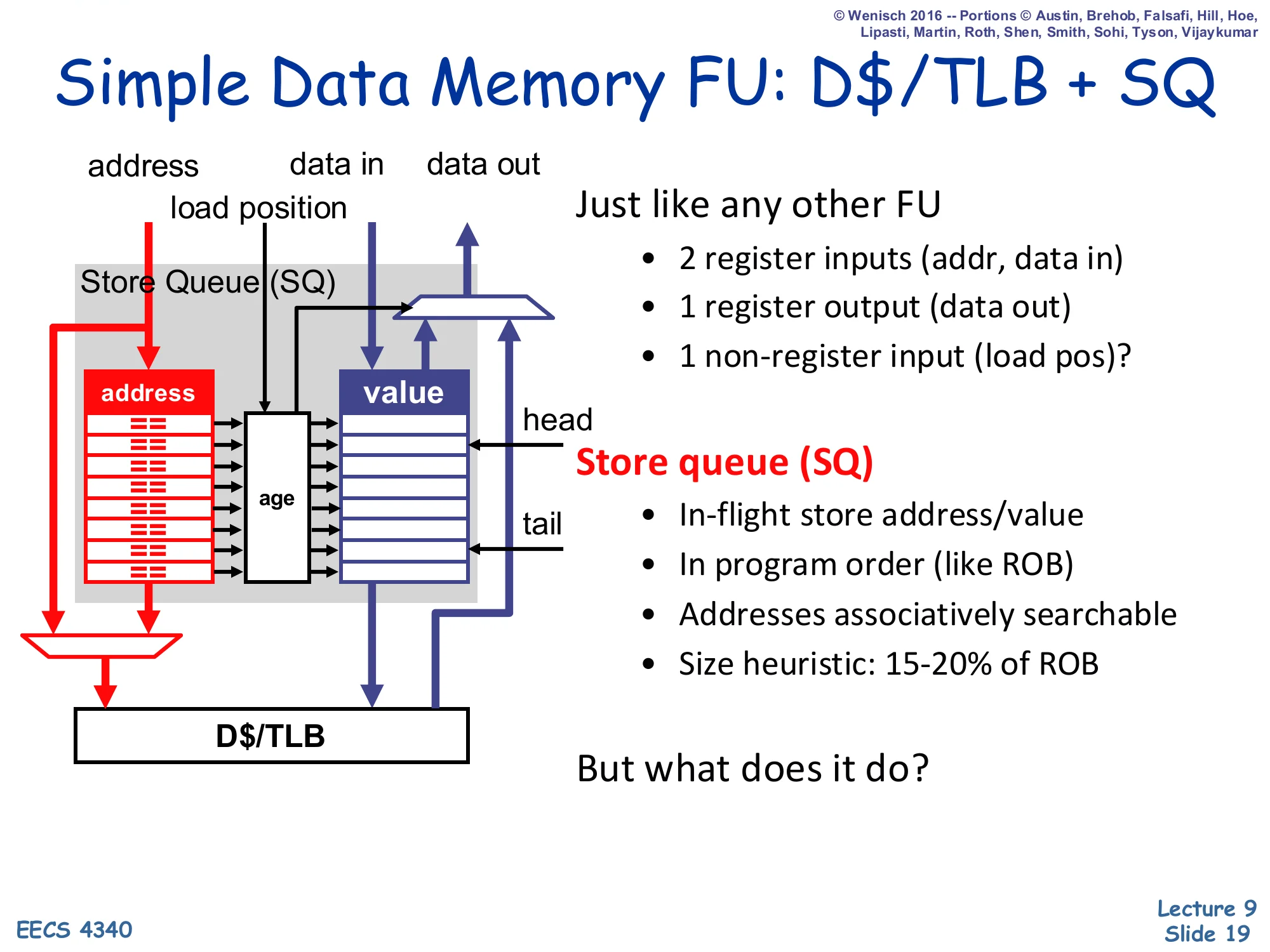 Simple Data Memory FU: D$/TLB + SQ (slide 19)