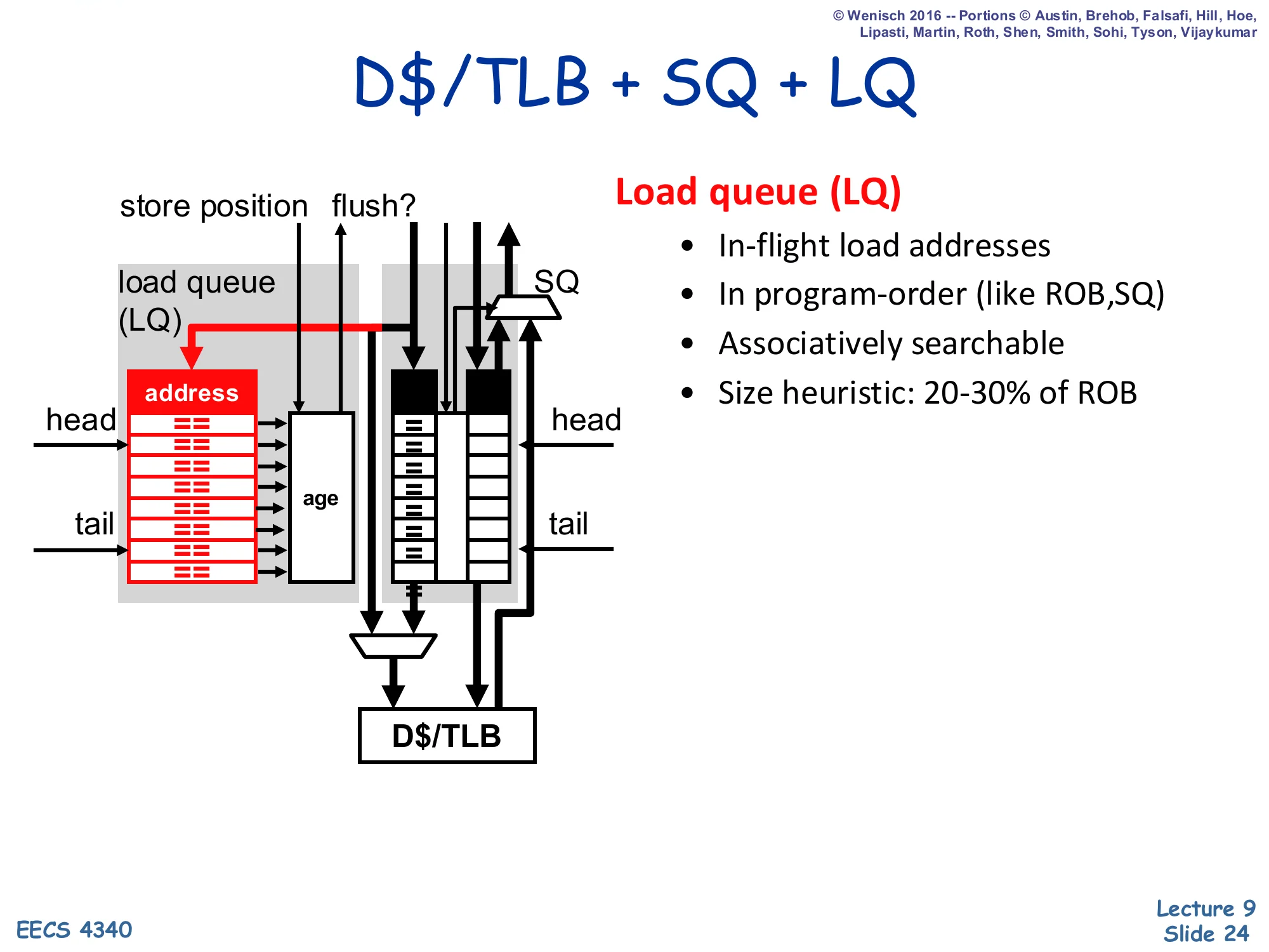 D$/TLB + SQ + LQ (slide 24)