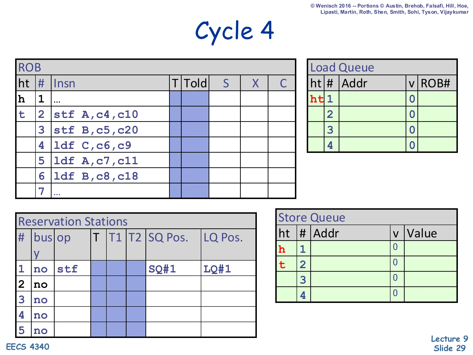 Cycle 4 — first store dispatched (slide 29)