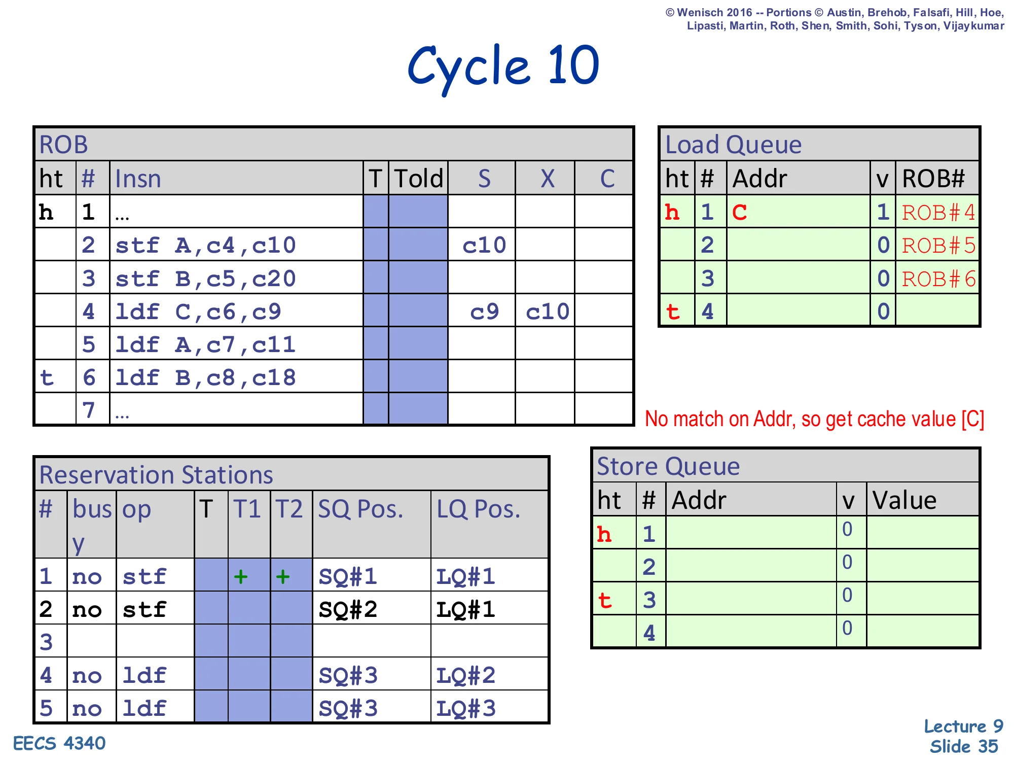Cycle 10 — load C completes from cache (slide 35)