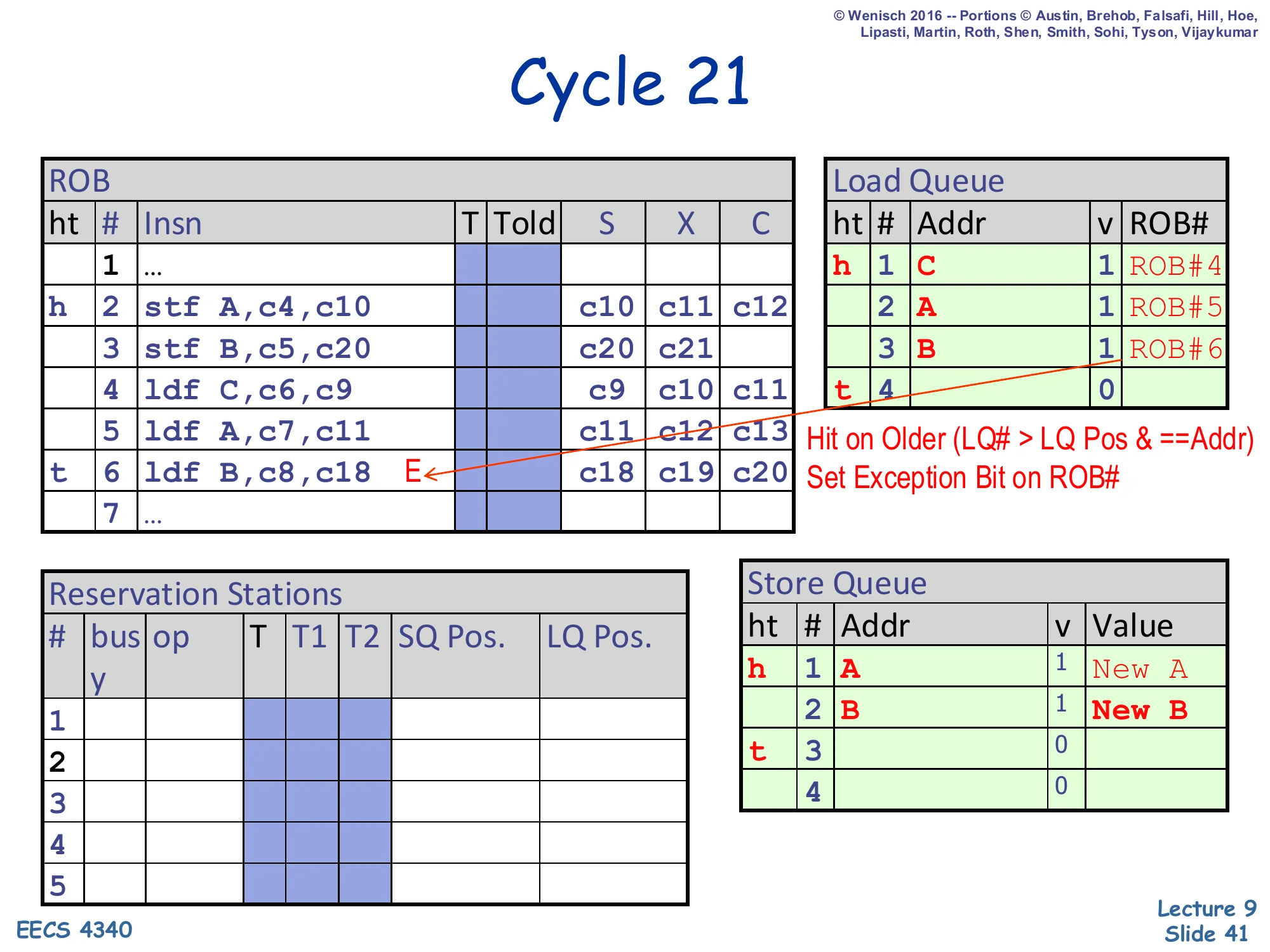 Cycle 21 — violation detected (slide 41)