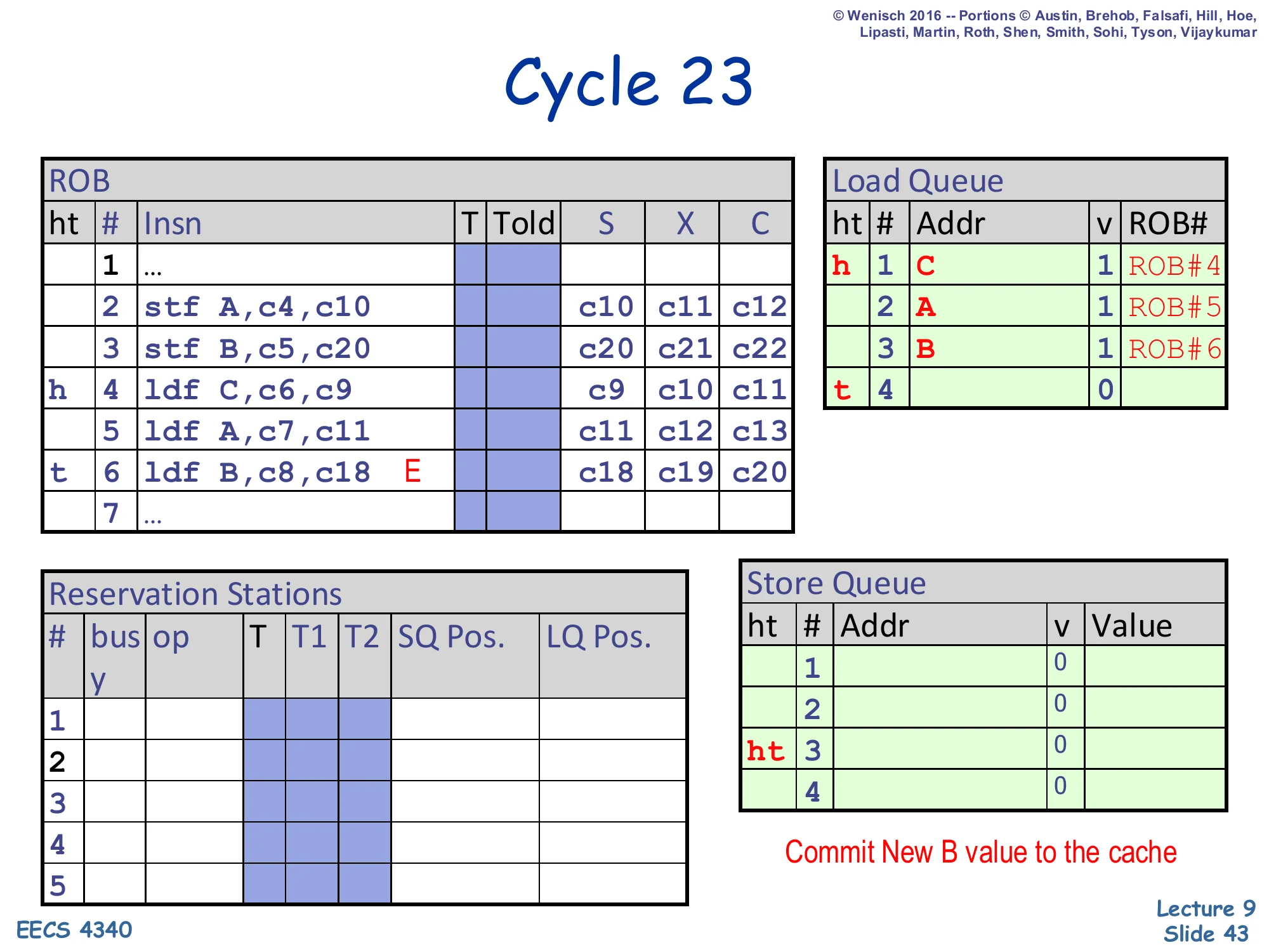 Cycle 23 — store B retires (slide 43)