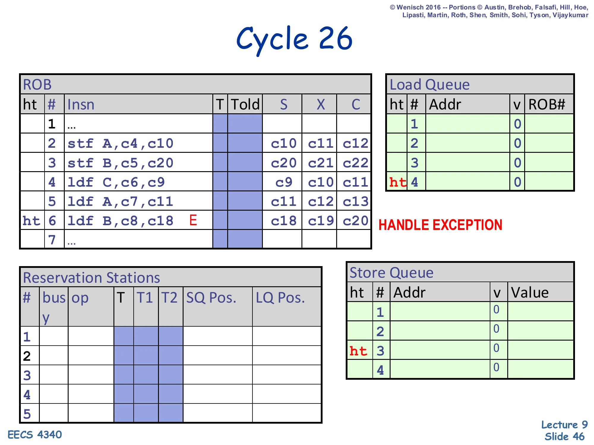 Cycle 26 — exception handled (slide 46)