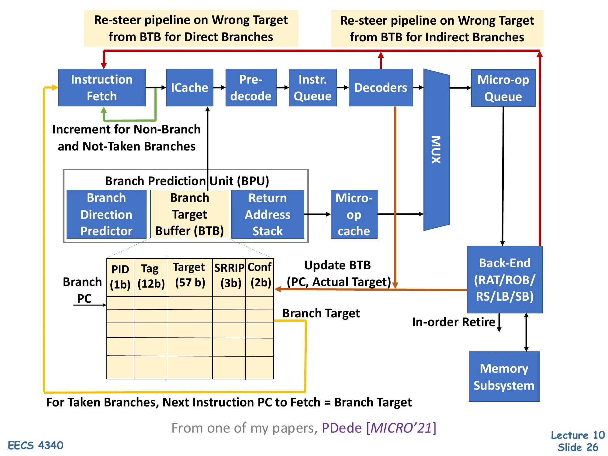 Branch Prediction Unit (BPU) Overview (slide 26)