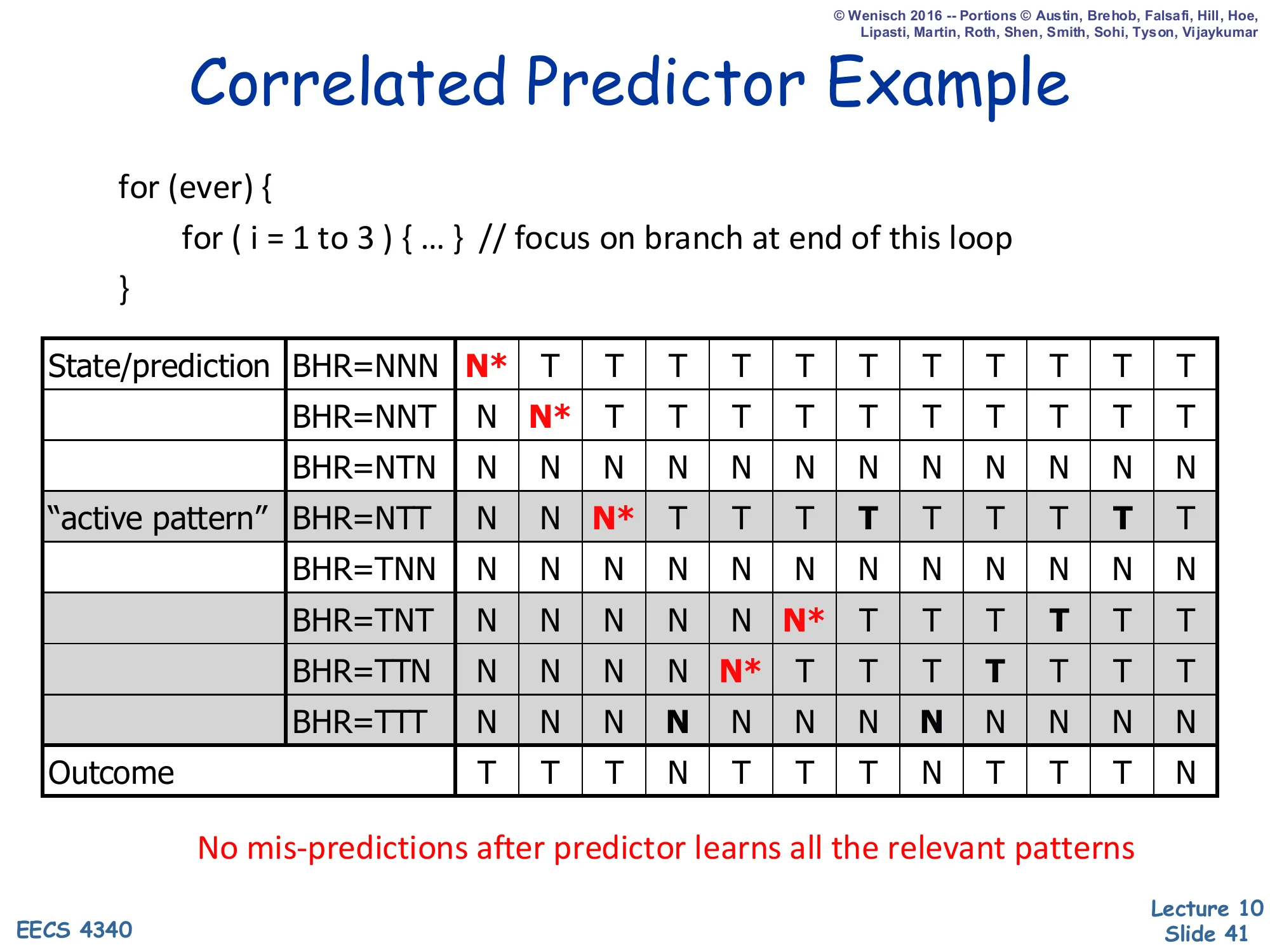 Correlated Predictor Example — Active Pattern (slide 41)