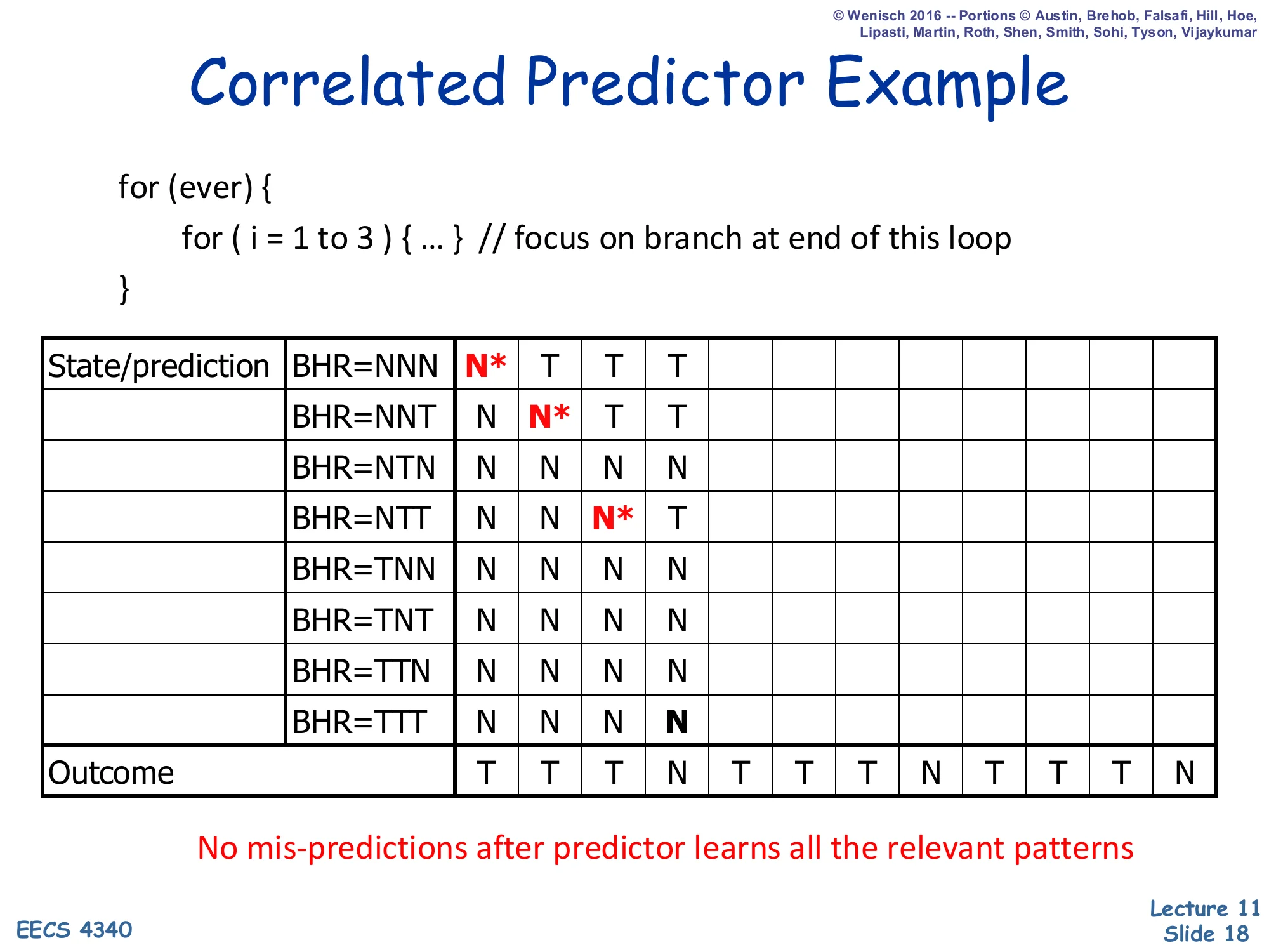 Correlated Predictor Example — Step 4 (slide 18)