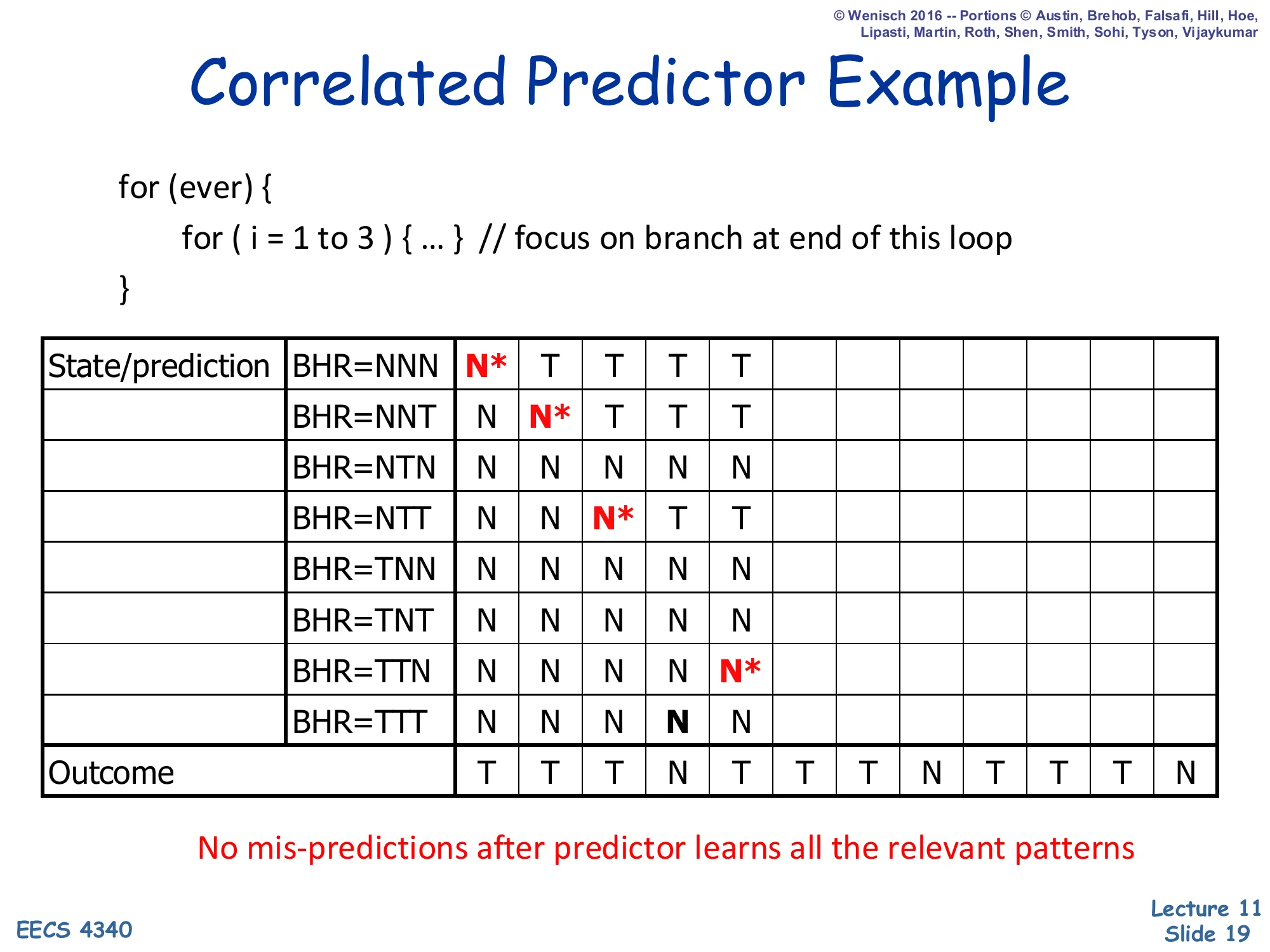 Correlated Predictor Example — Step 5 (slide 19)