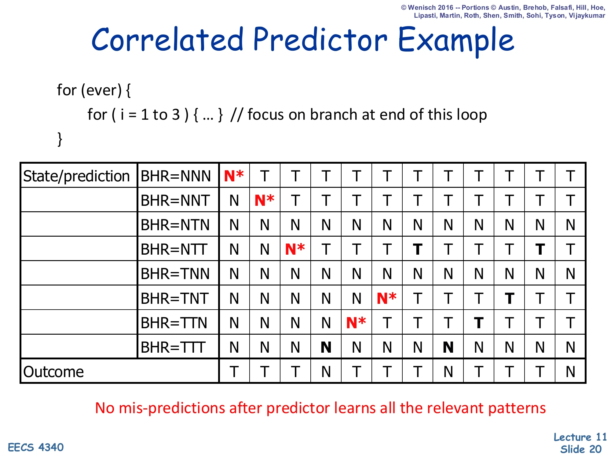 Correlated Predictor Example — Convergence (slide 20)