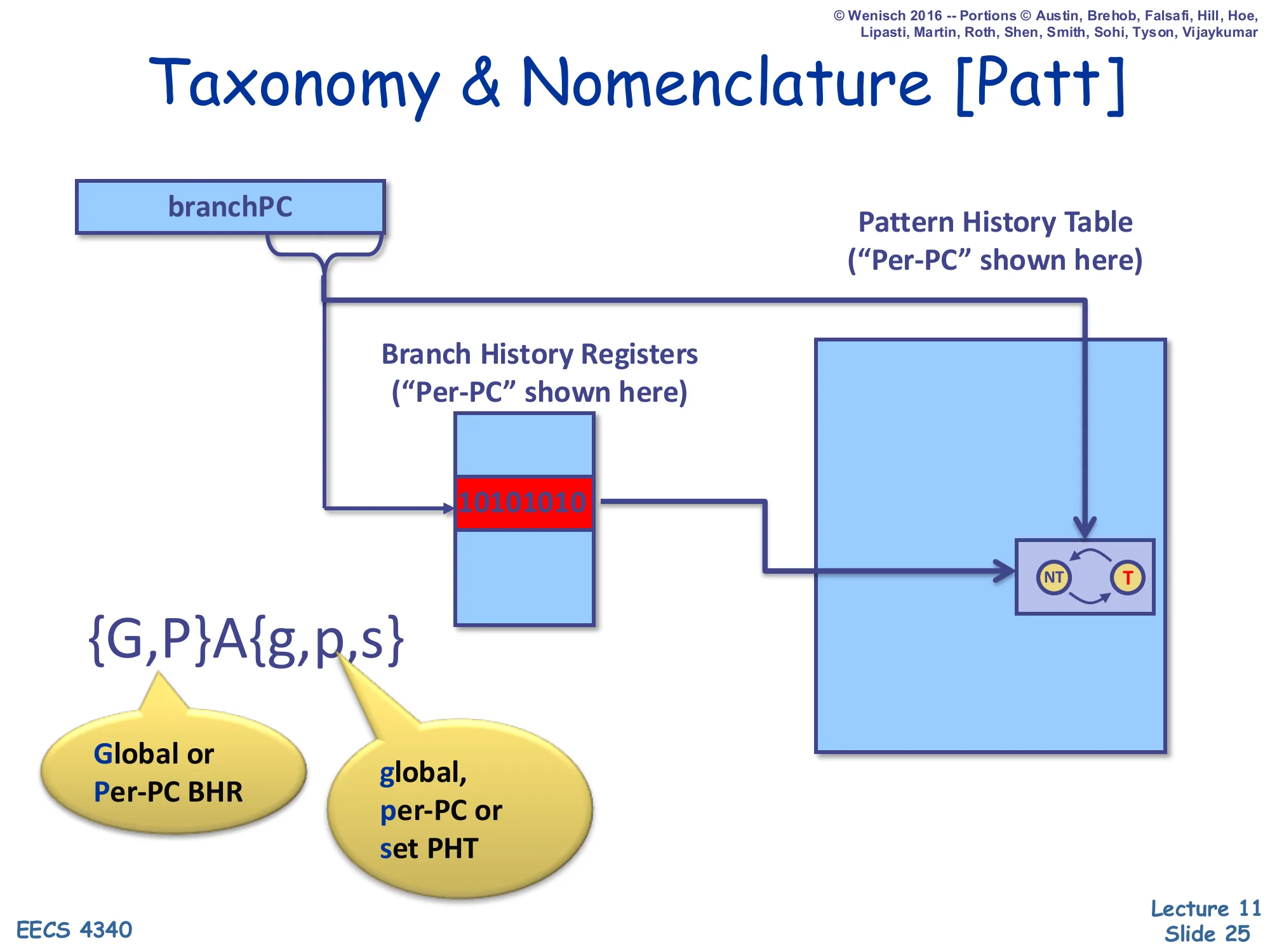 Taxonomy & Nomenclature [Patt] (slide 25)