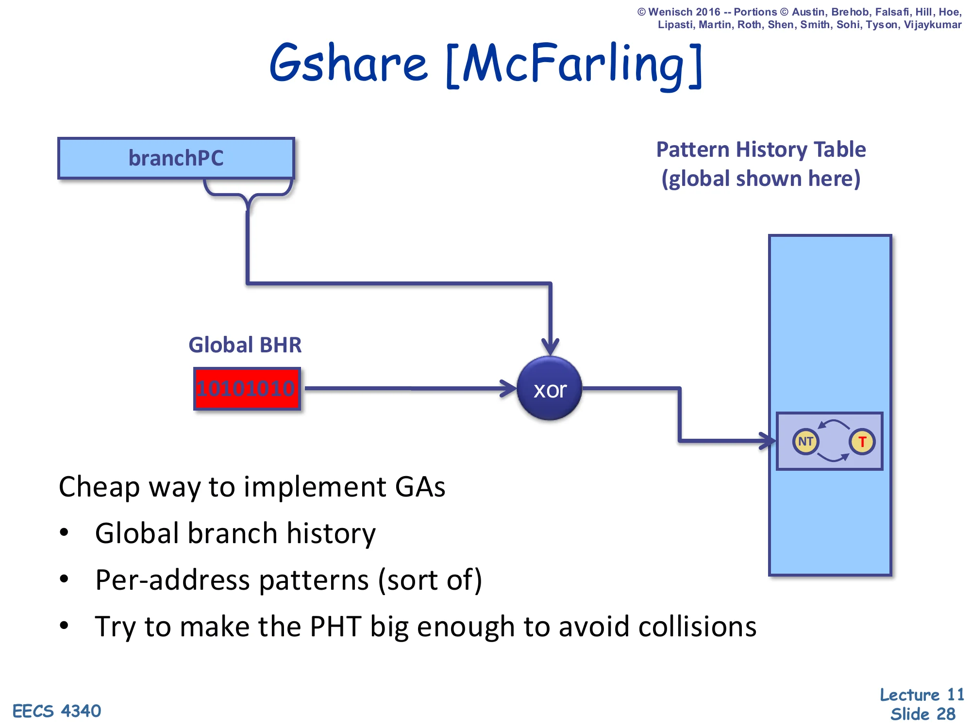 Gshare [McFarling] (slide 28)