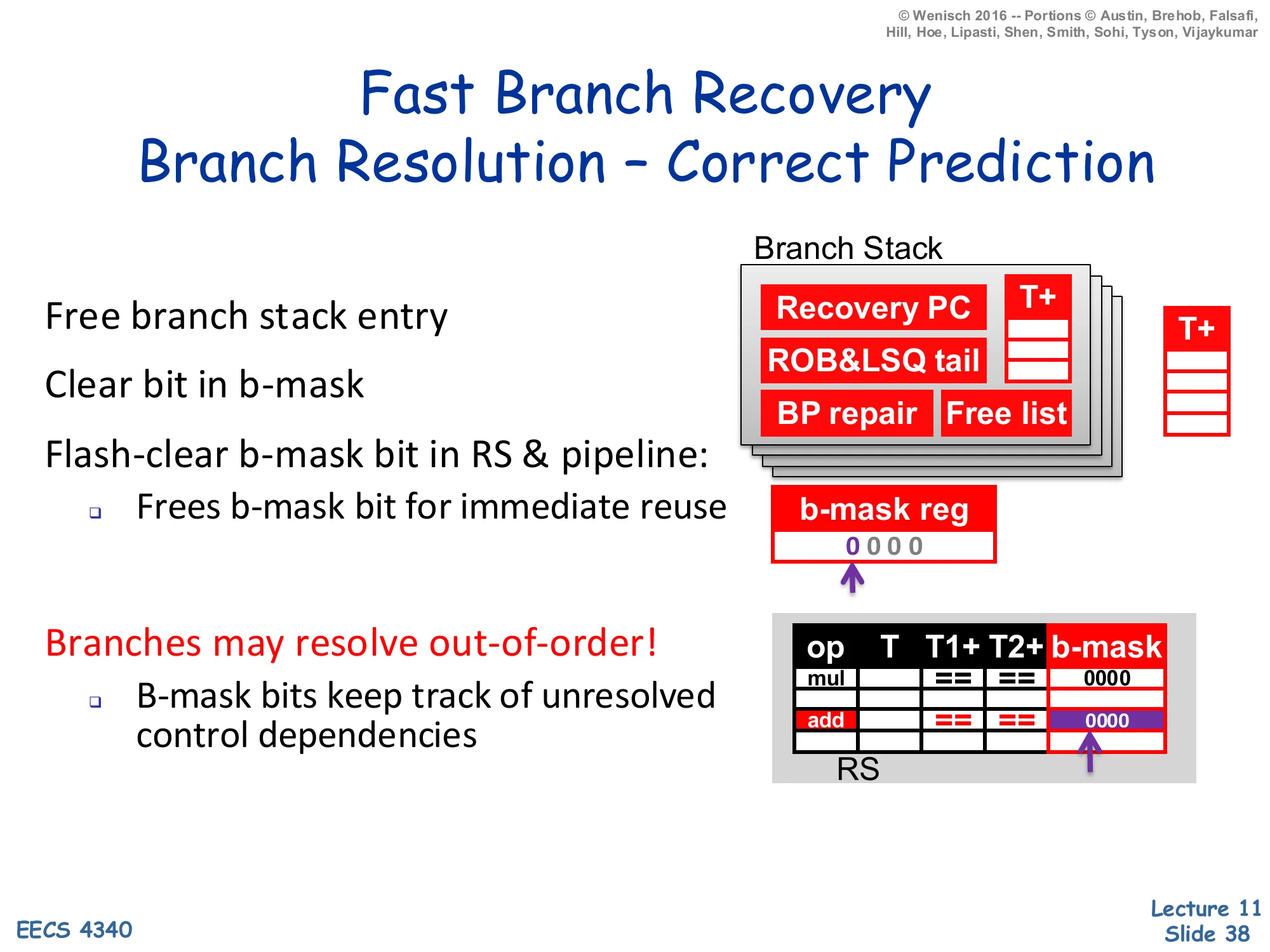 Fast Branch Recovery — Branch Resolution: Correct Prediction (slide 38)