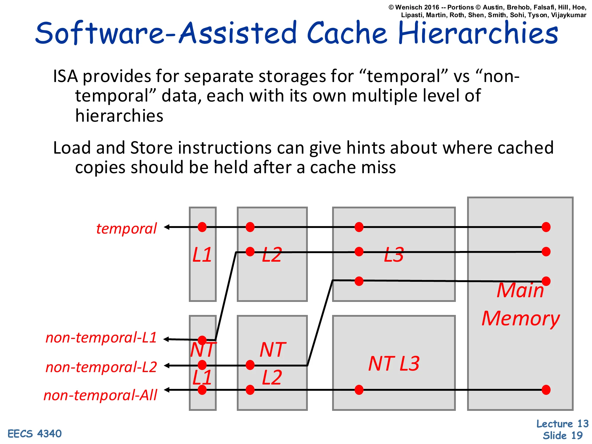 Software-Assisted Cache Hierarchies (slide 19)
