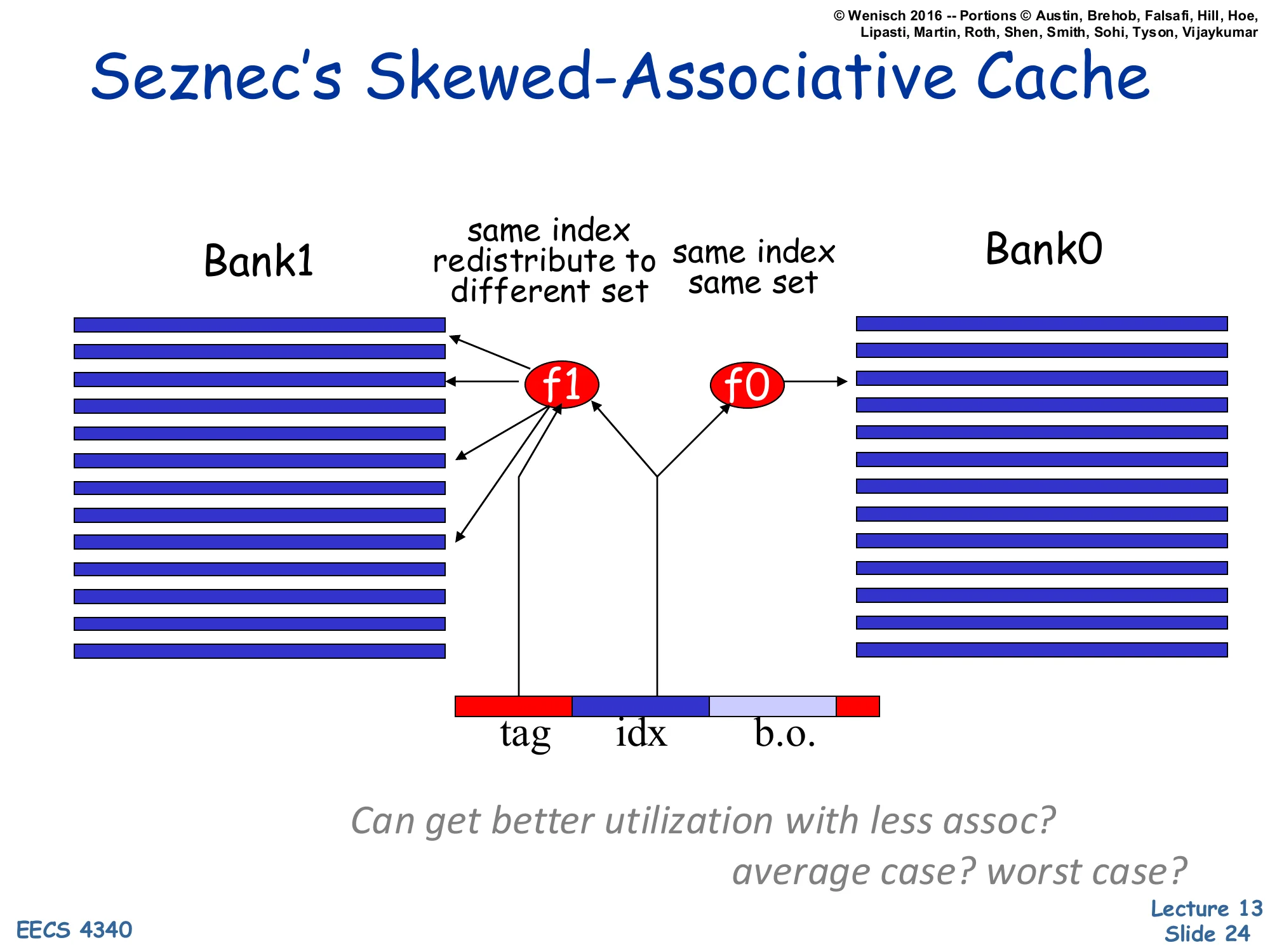 Seznec's Skewed-Associative Cache (diagram) (slide 24)