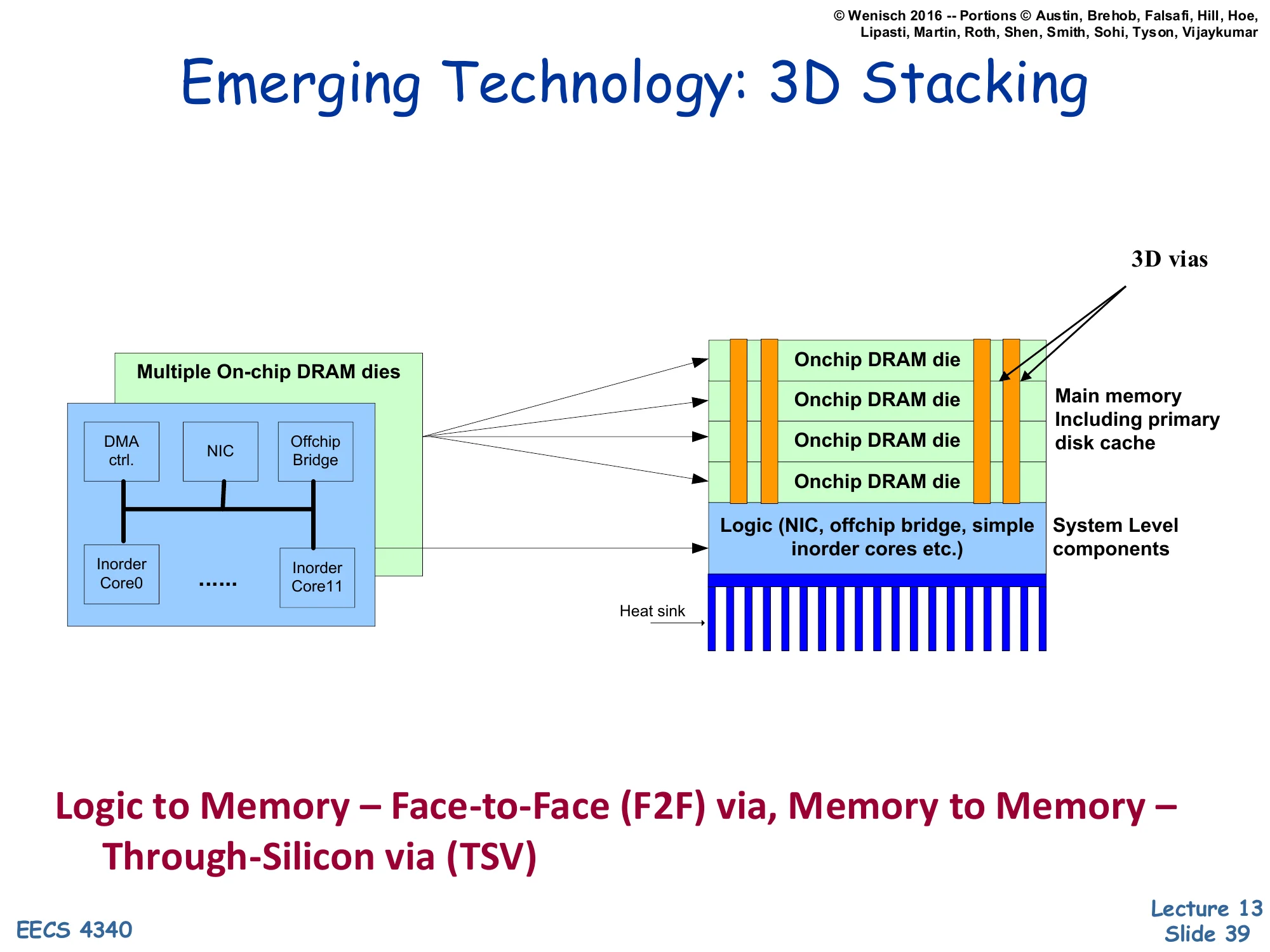 Emerging Technology: 3D Stacking (slide 39)