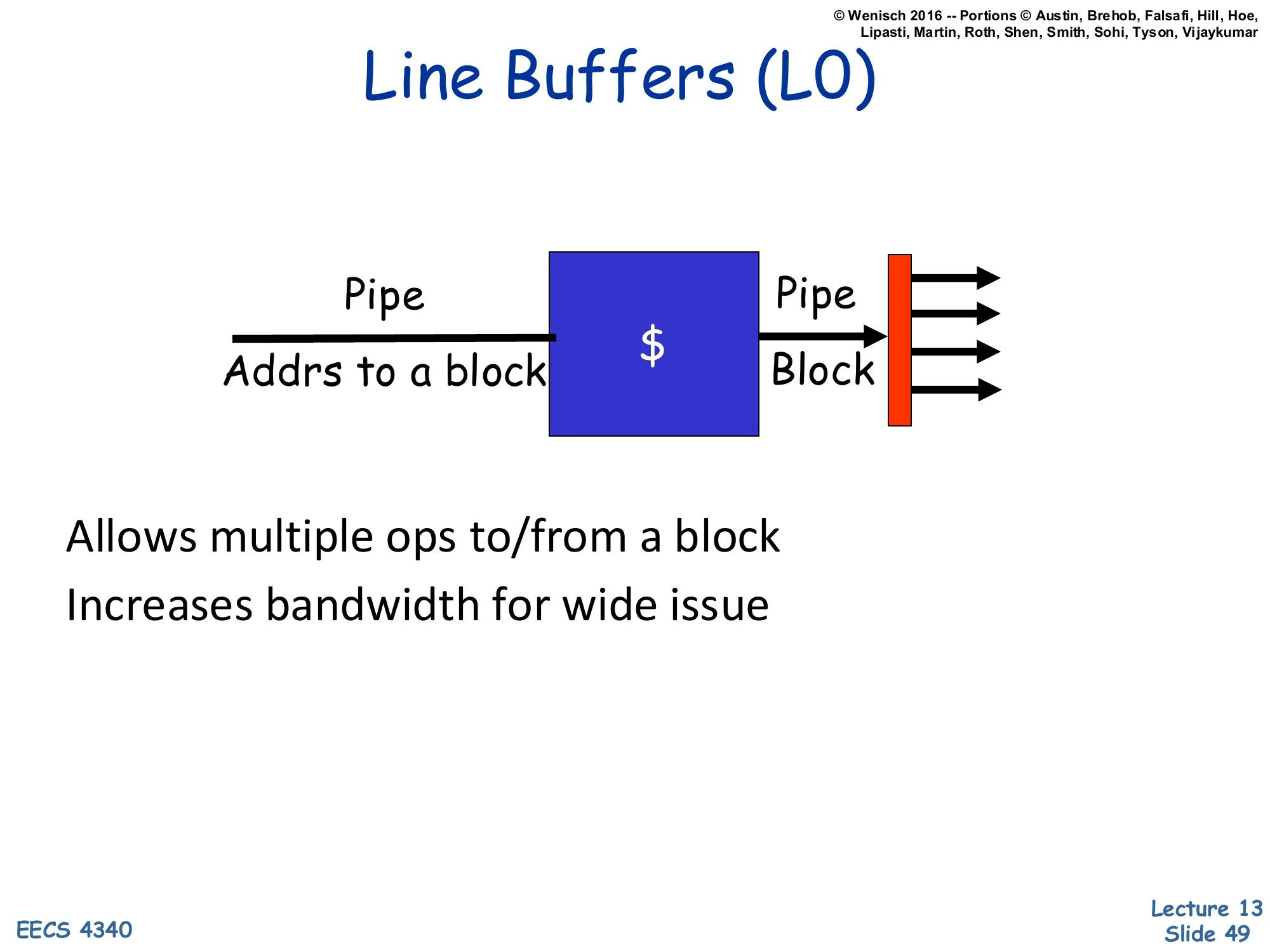 Line Buffers (L0) (slide 49)