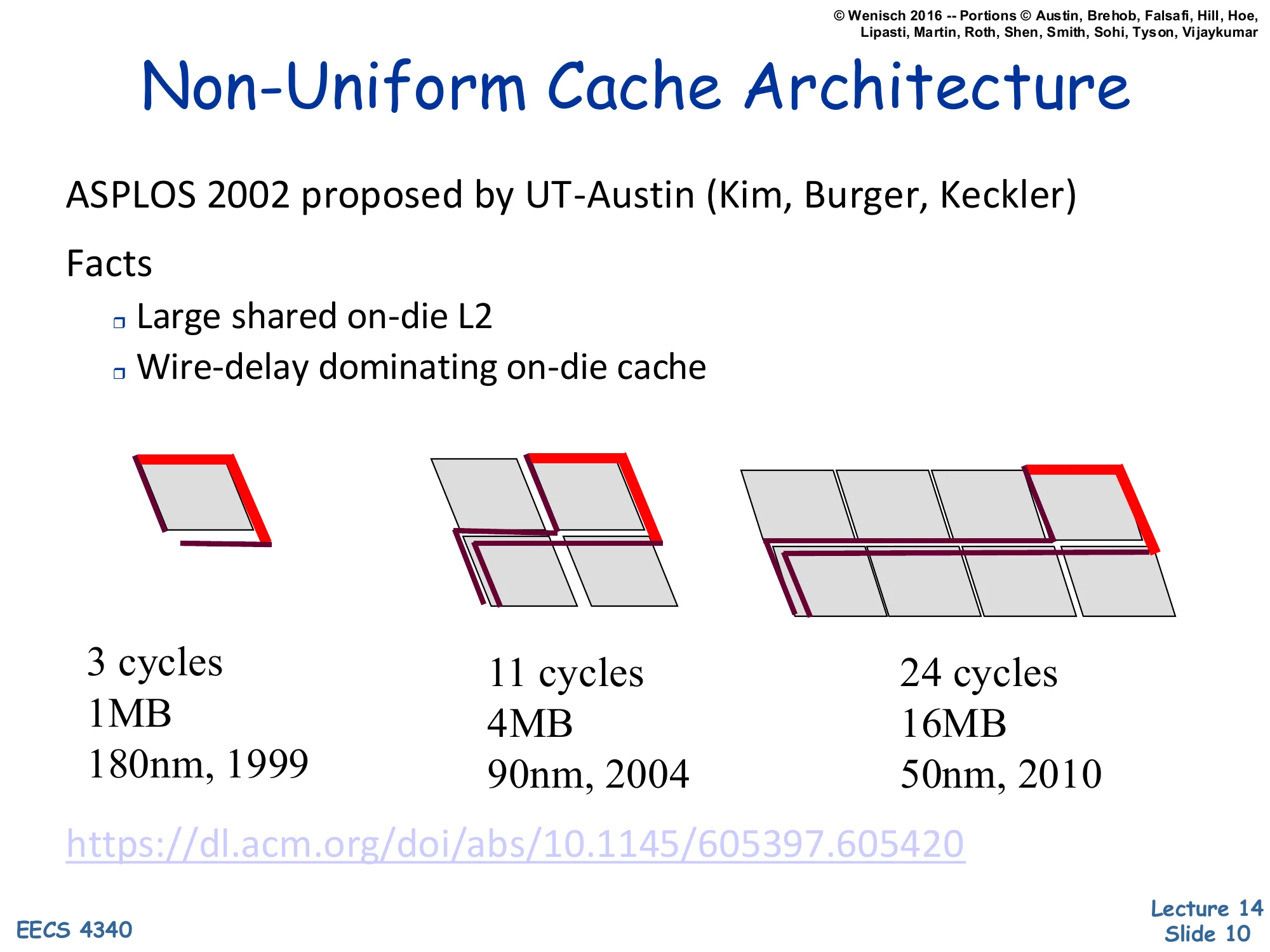 Non-Uniform Cache Architecture (slide 10)