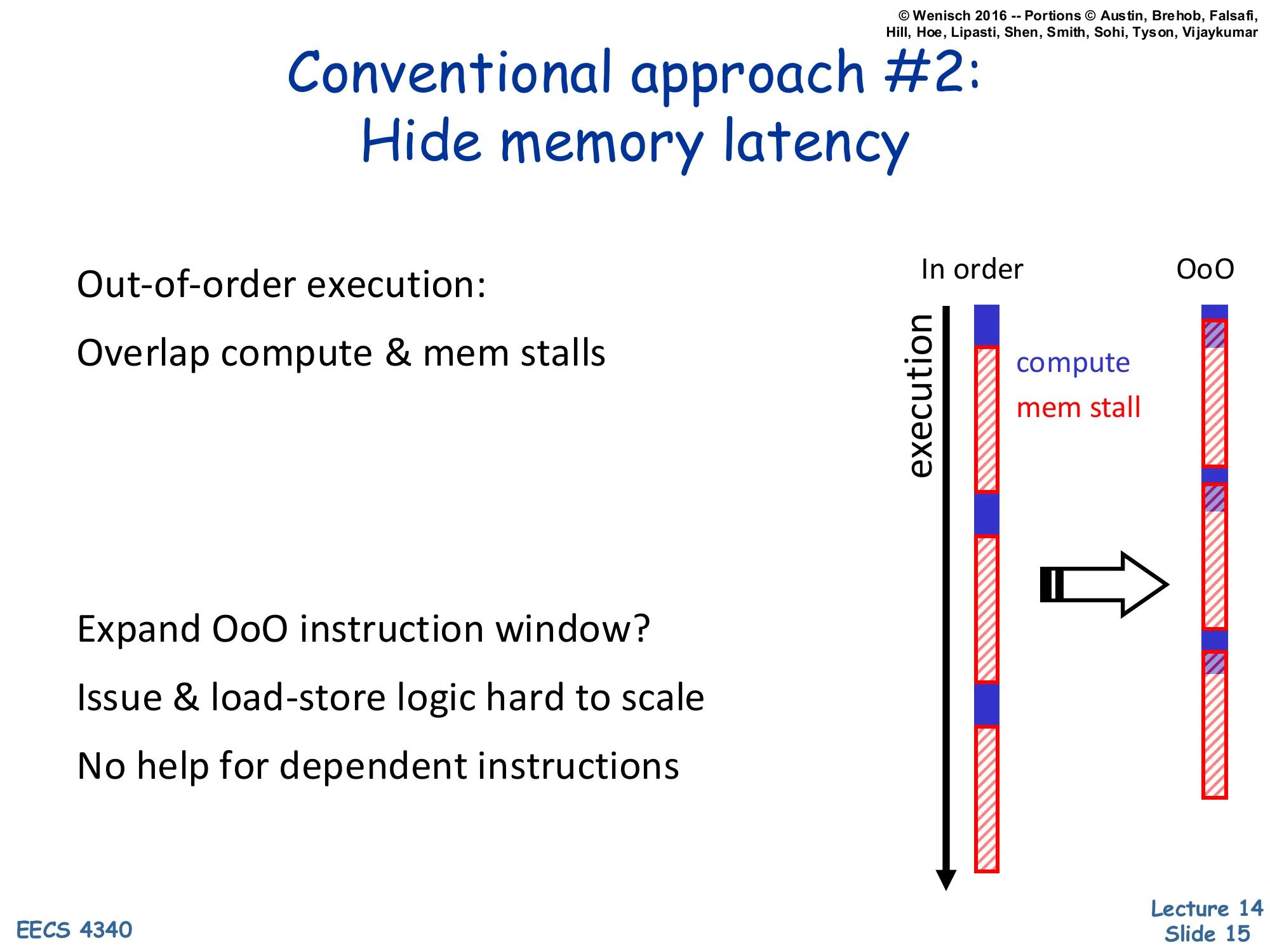 Conventional Approach #2: Hide Memory Latency (slide 15)