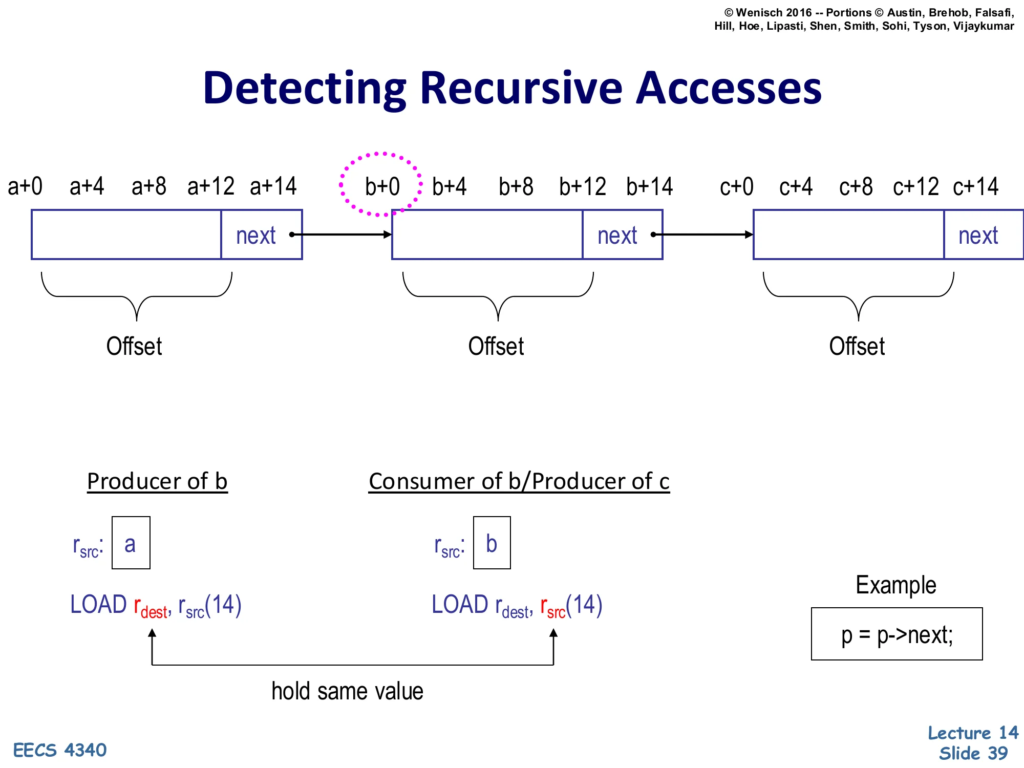Detecting Recursive Accesses (slide 39)