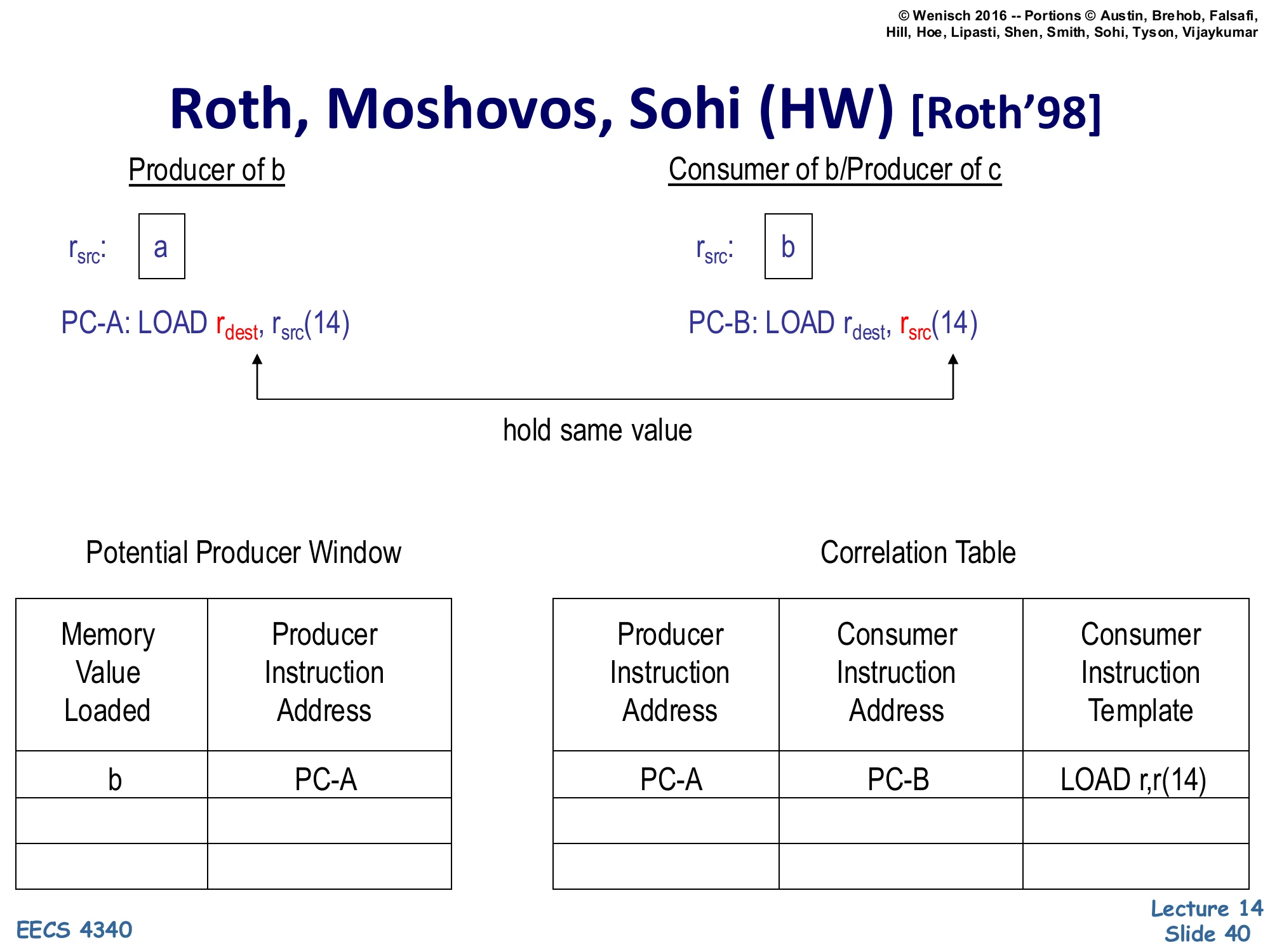 Roth, Moshovos, Sohi (HW) [Roth'98] (slide 40)
